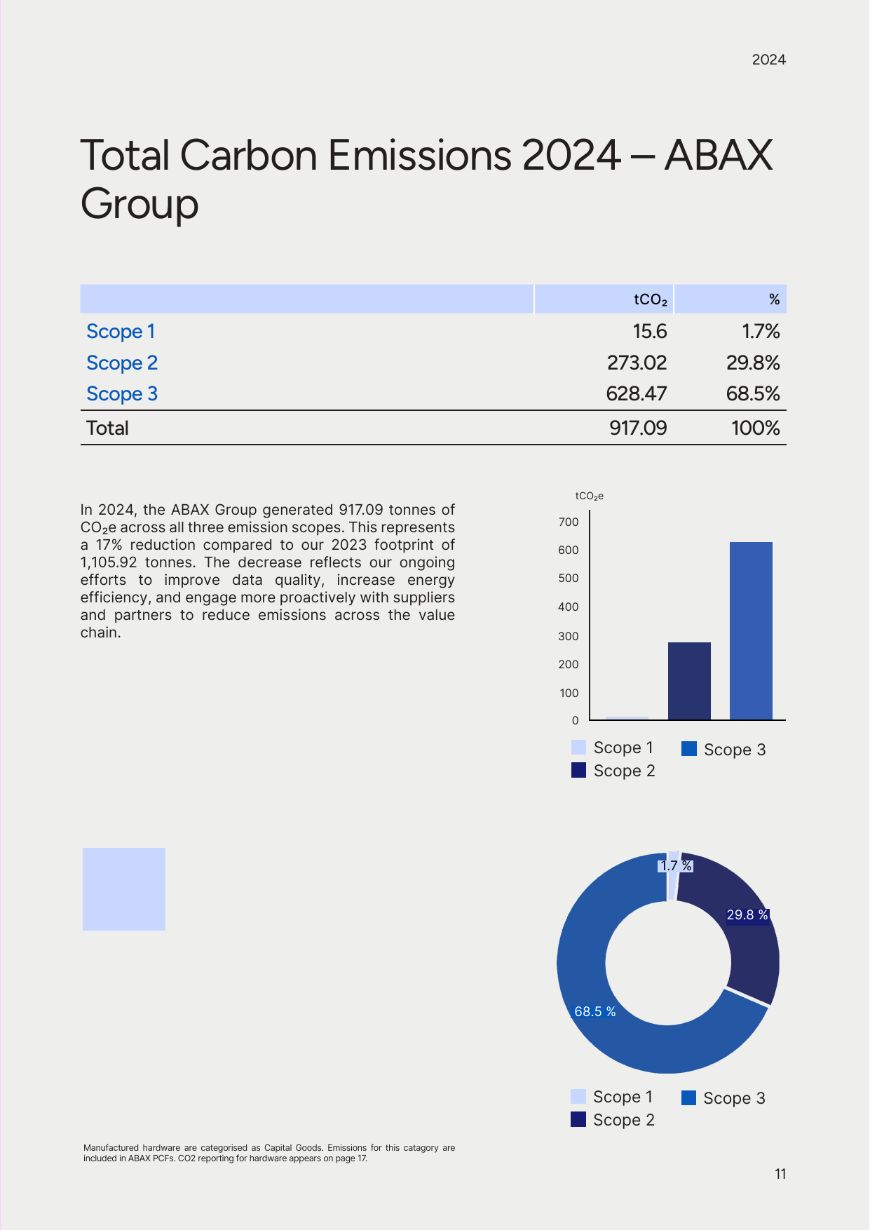 Emissions data extracted from page 11