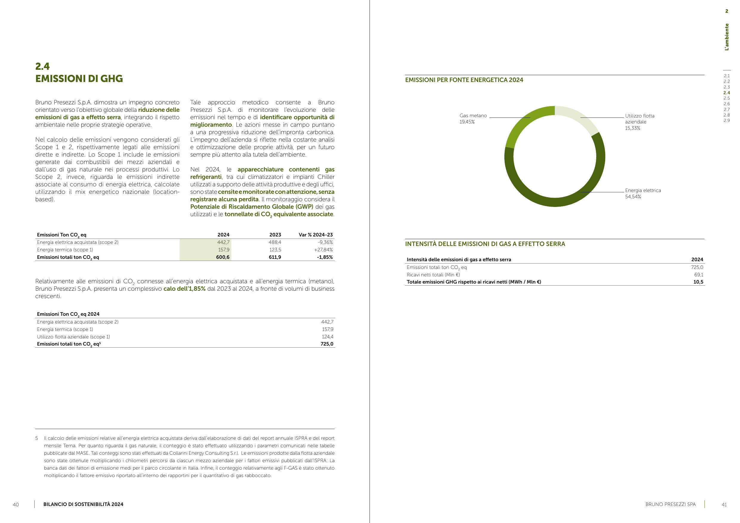 Emissions data extracted from page 22