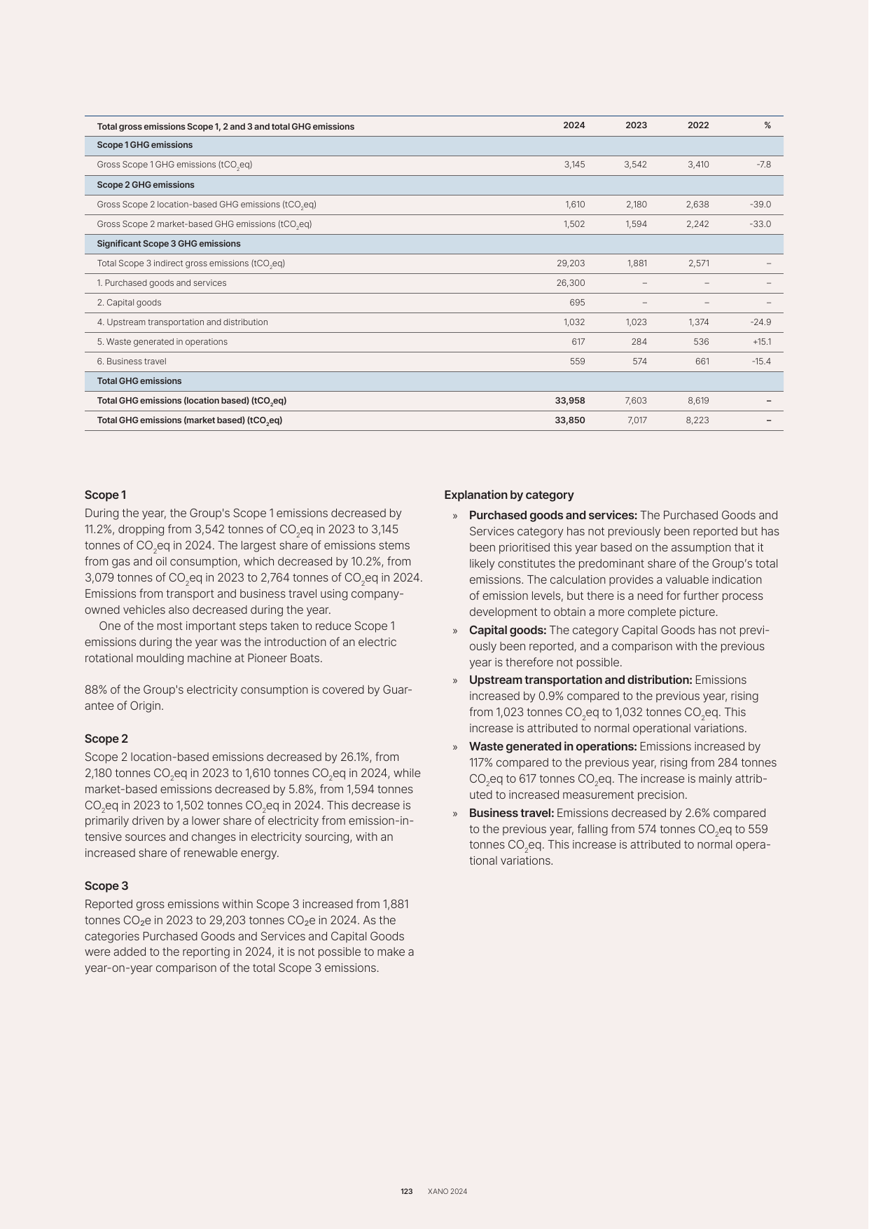 Emissions data extracted from page 123