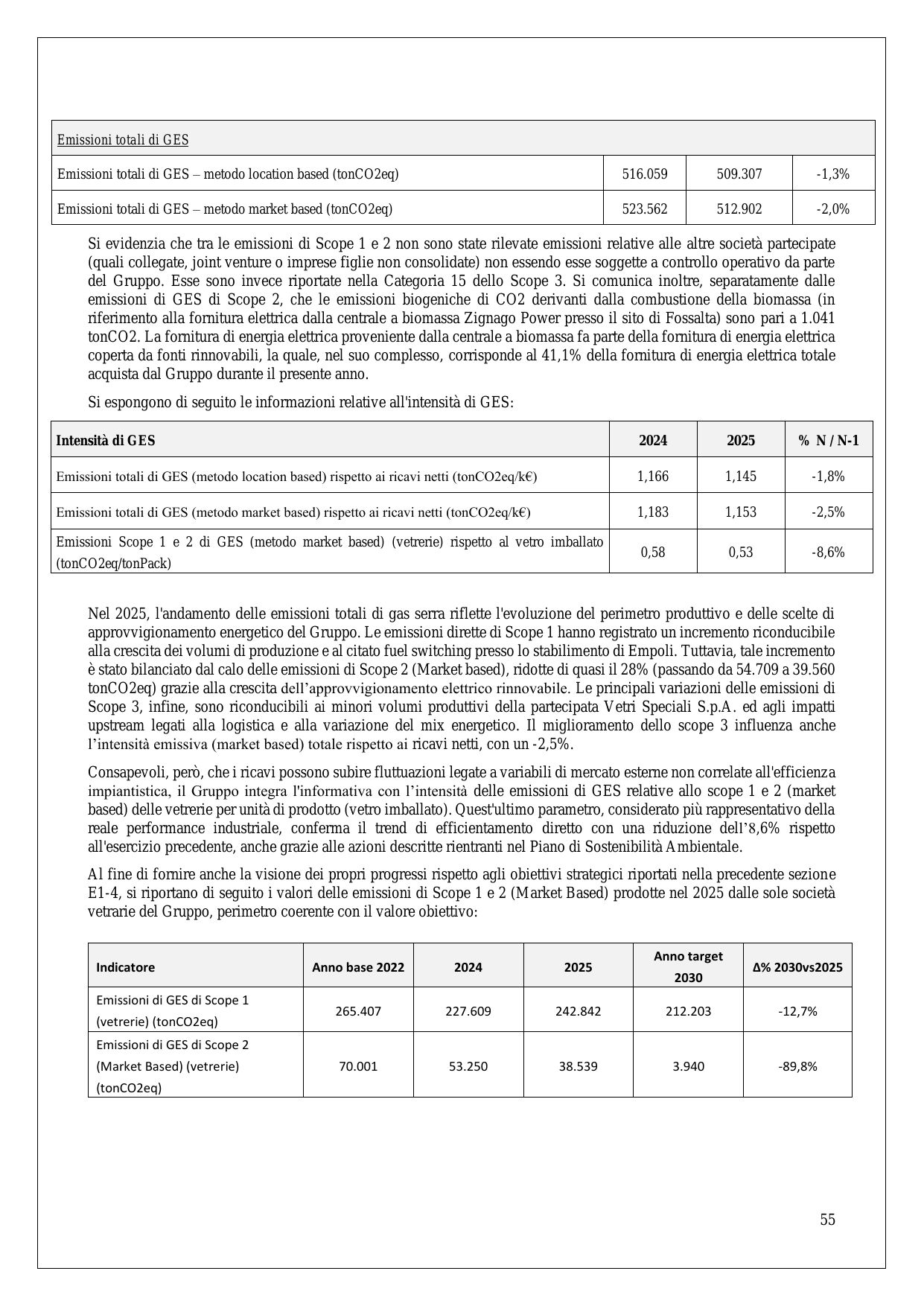 Emissions data extracted from page 55