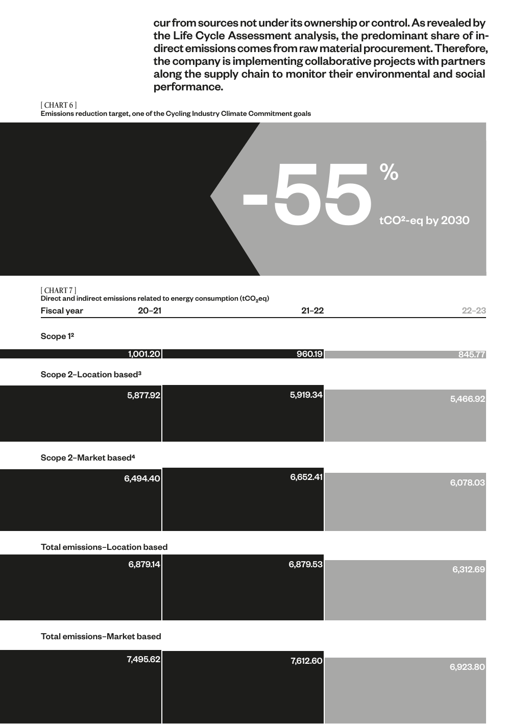 Emissions data extracted from page 191