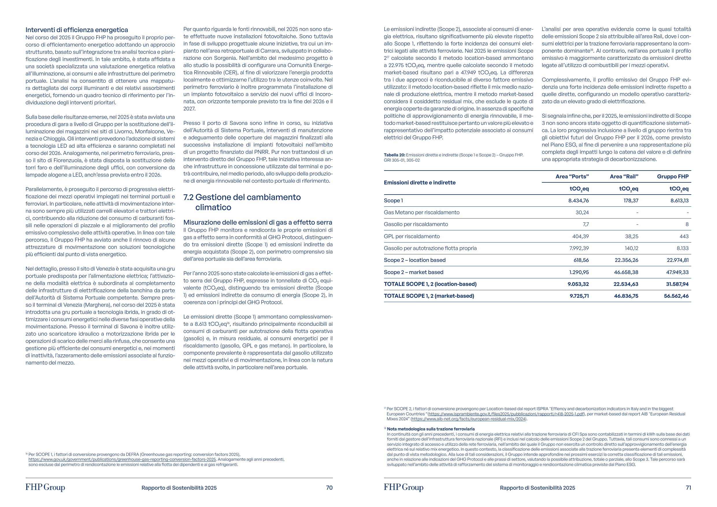 Emissions data extracted from page 36