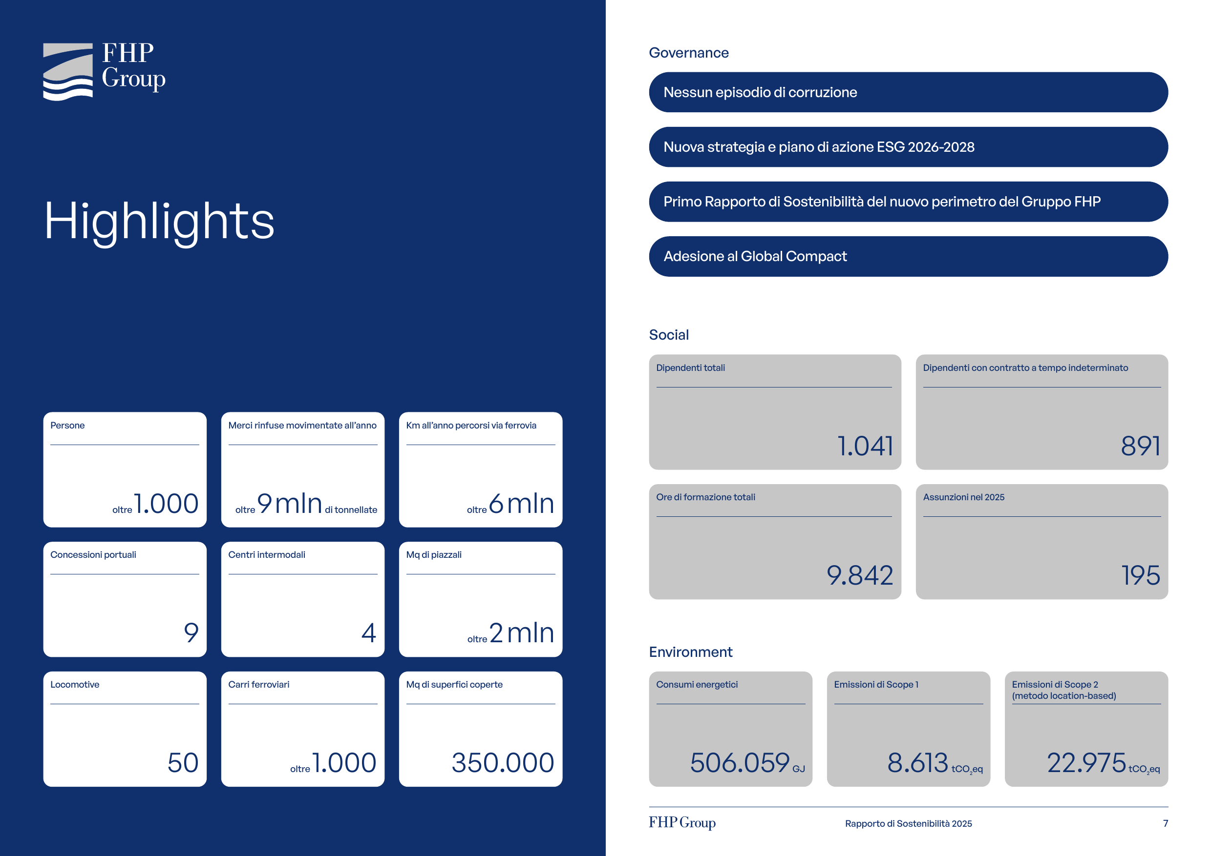 Emissions data extracted from page 4