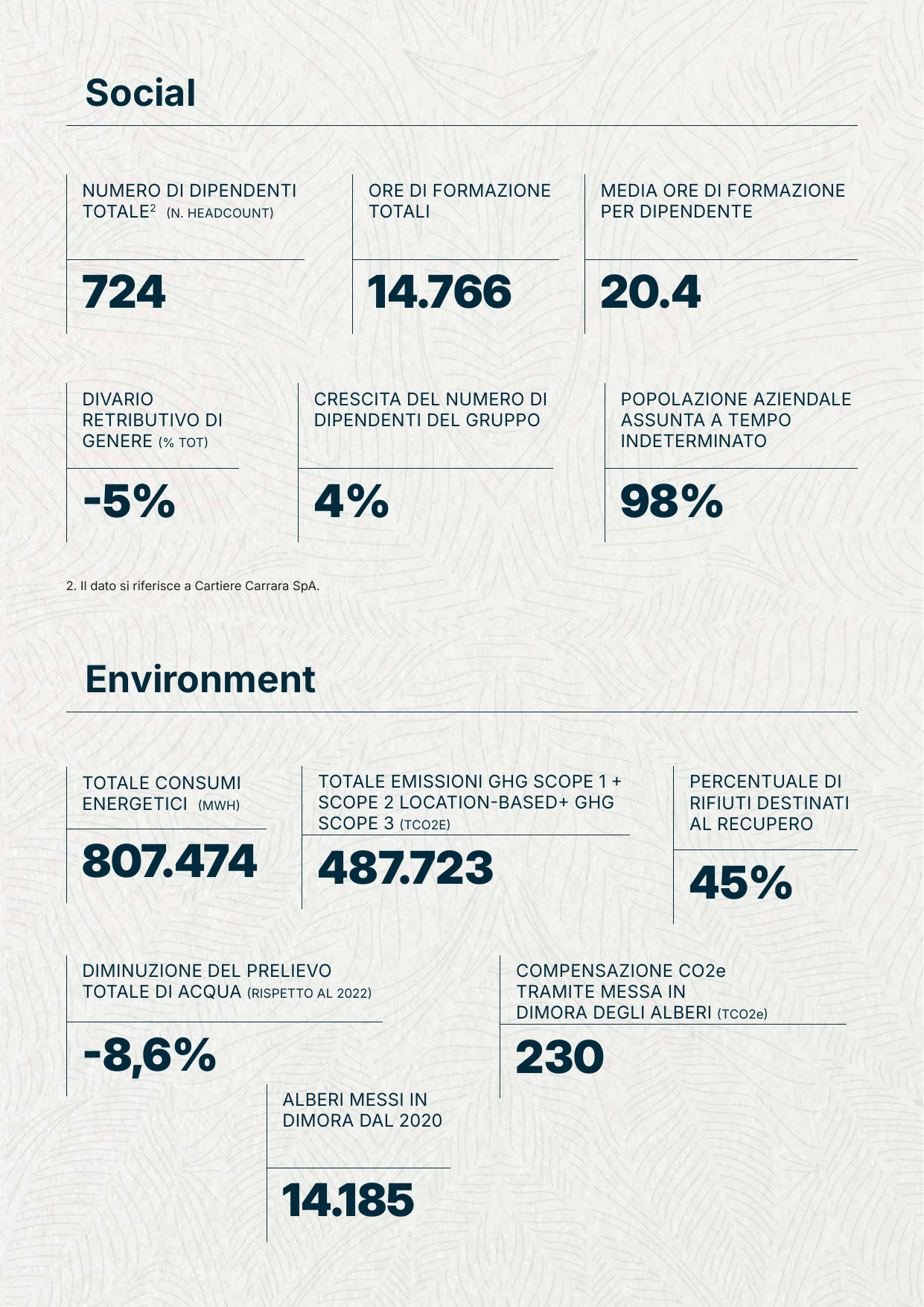 Emissions data extracted from page 9