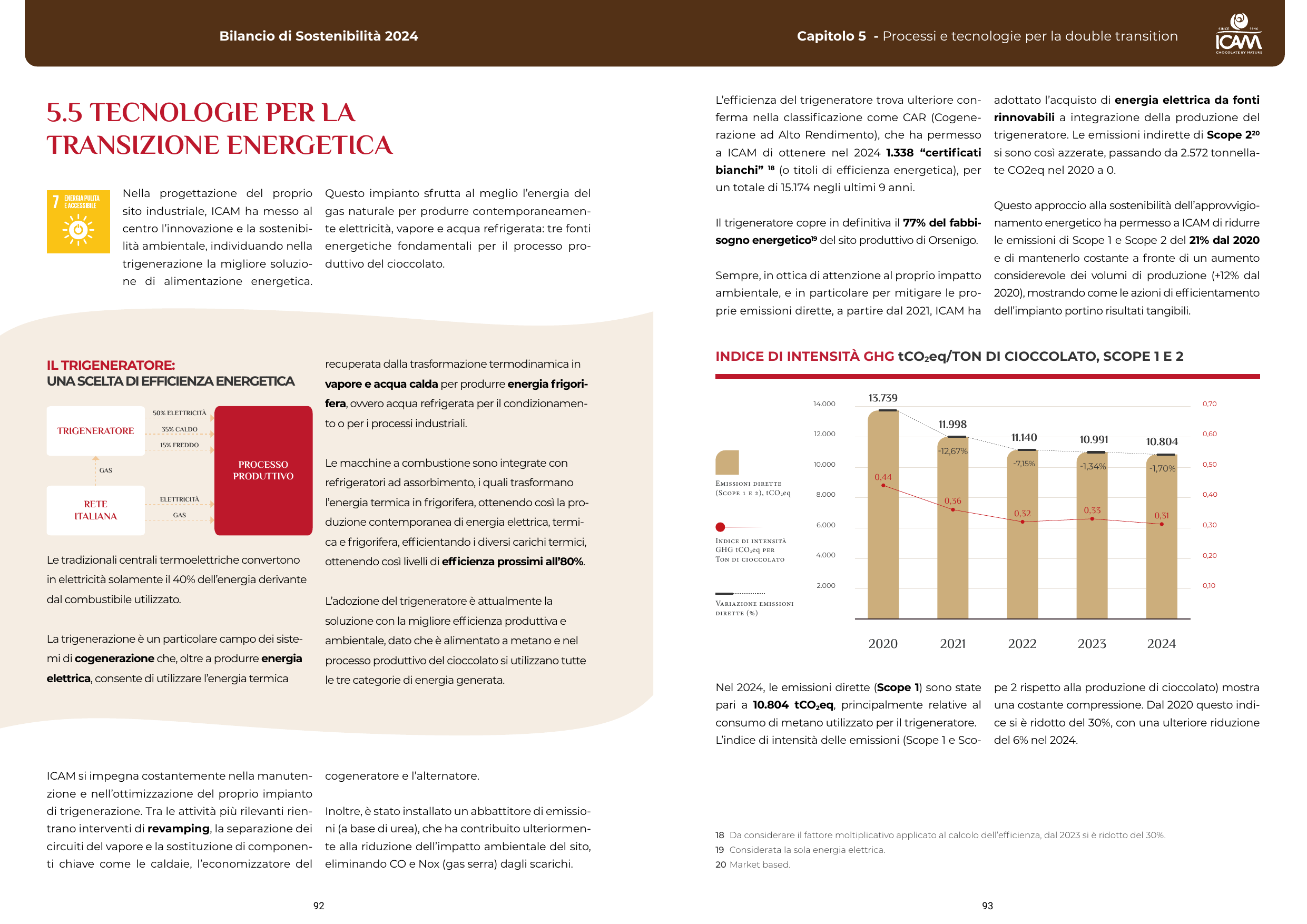 Emissions data extracted from page 47