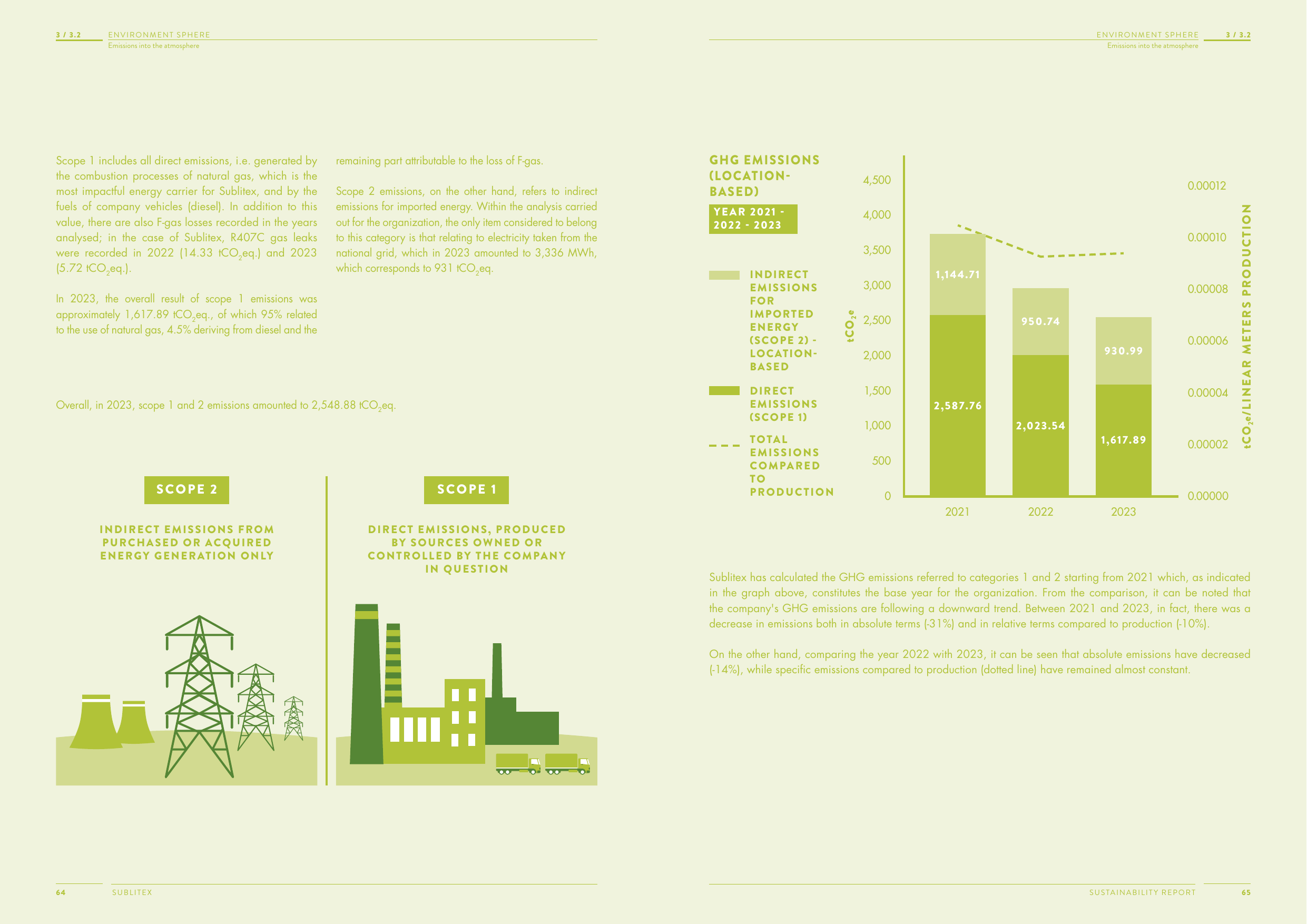 Emissions data extracted from page 33
