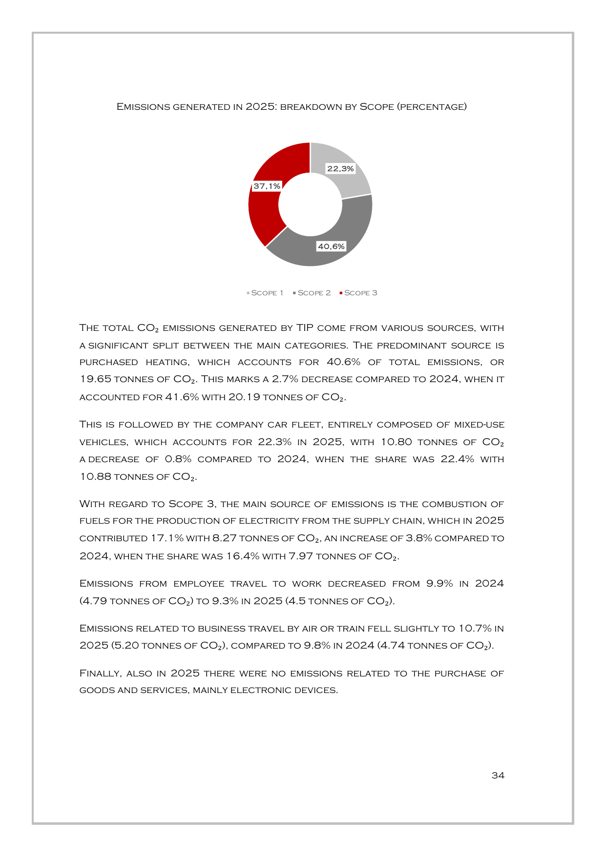 Emissions data extracted from page 34