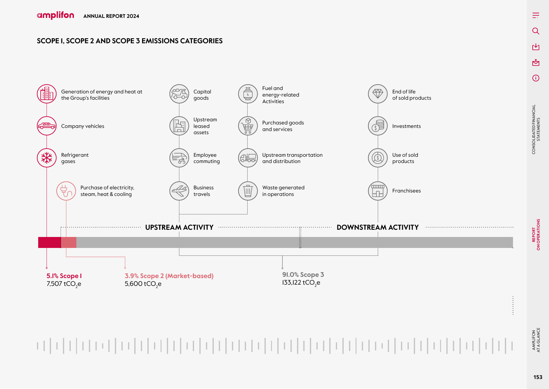 Emissions data extracted from page 65