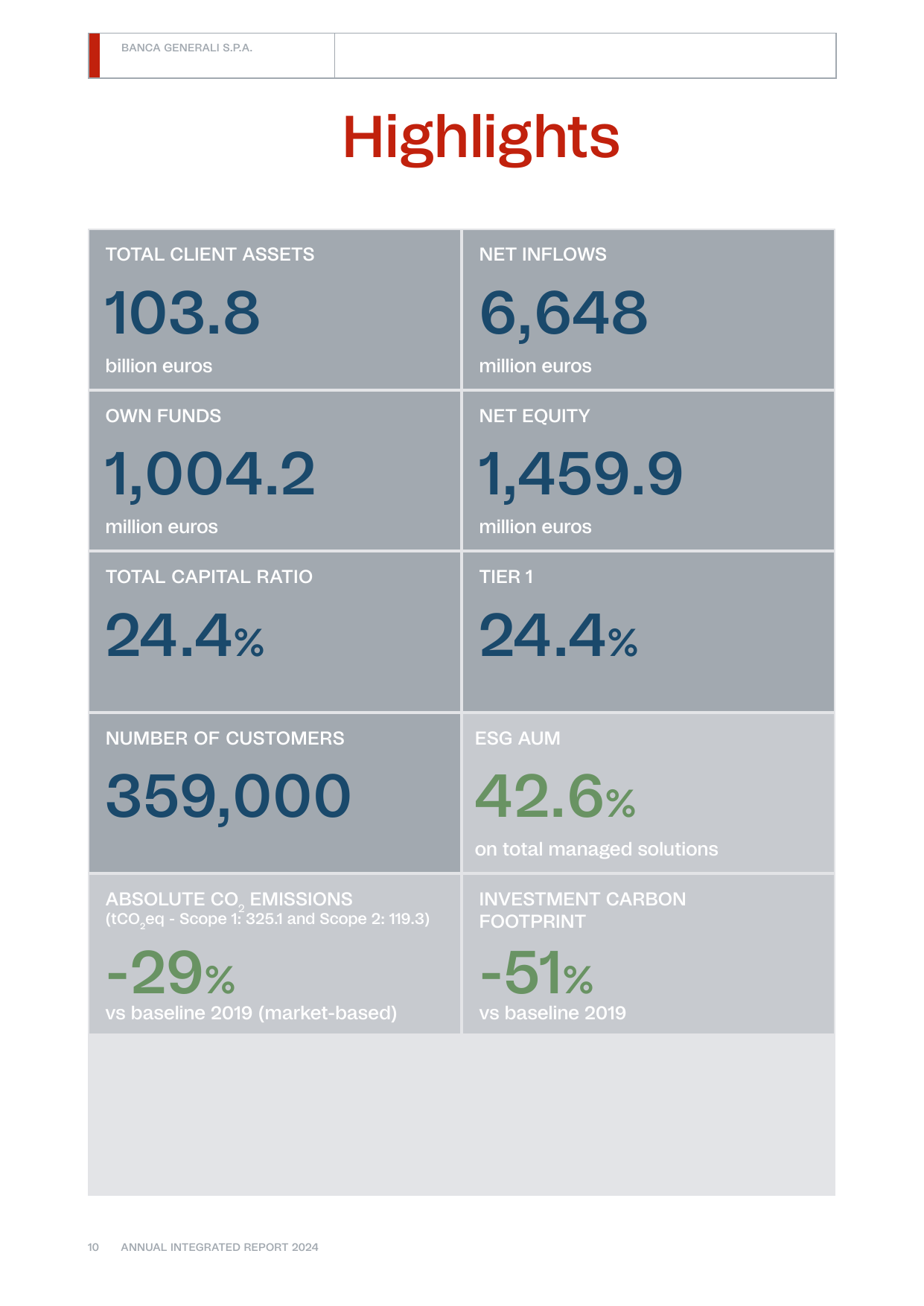 Emissions data extracted from page 12
