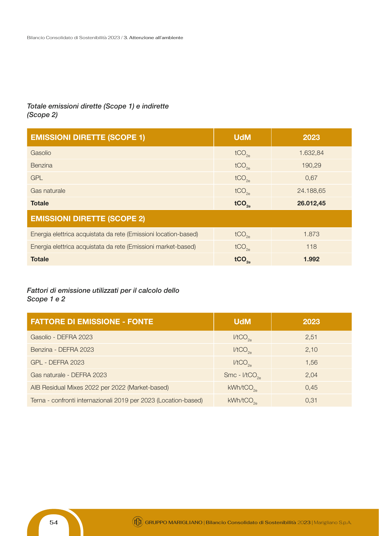 Emissions data extracted from page 56