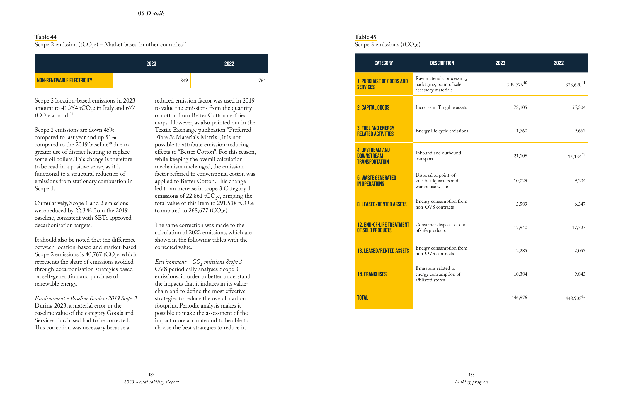 Emissions data extracted from page 93