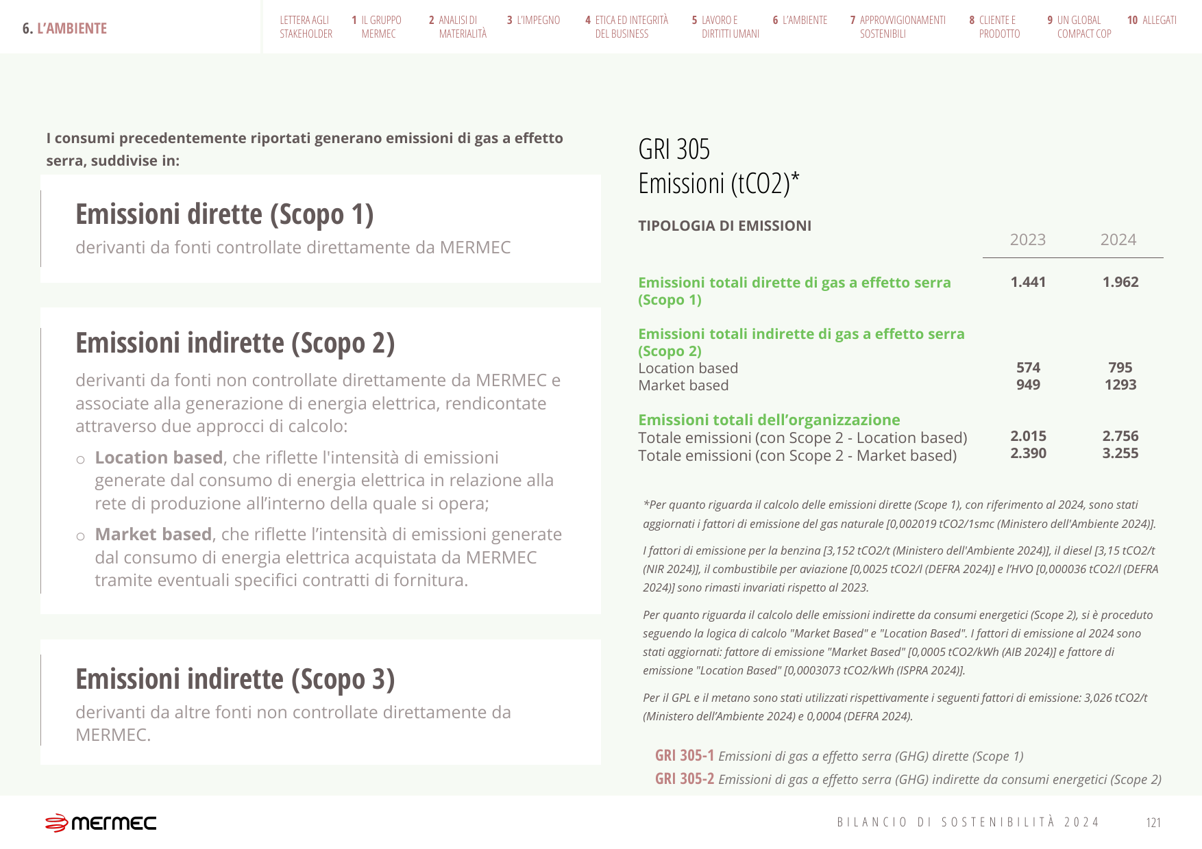 Emissions data extracted from page 121
