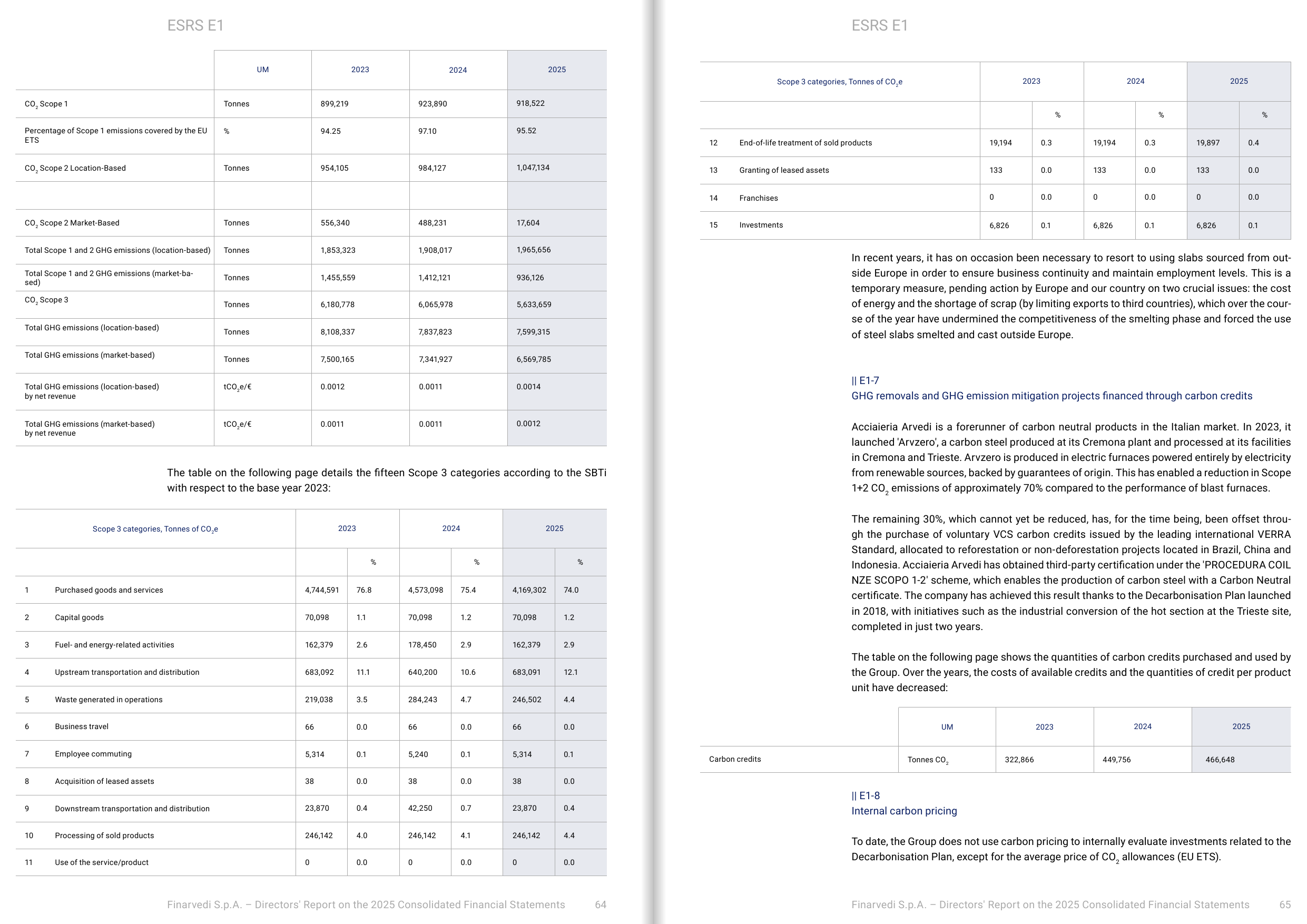 Emissions data extracted from page 33
