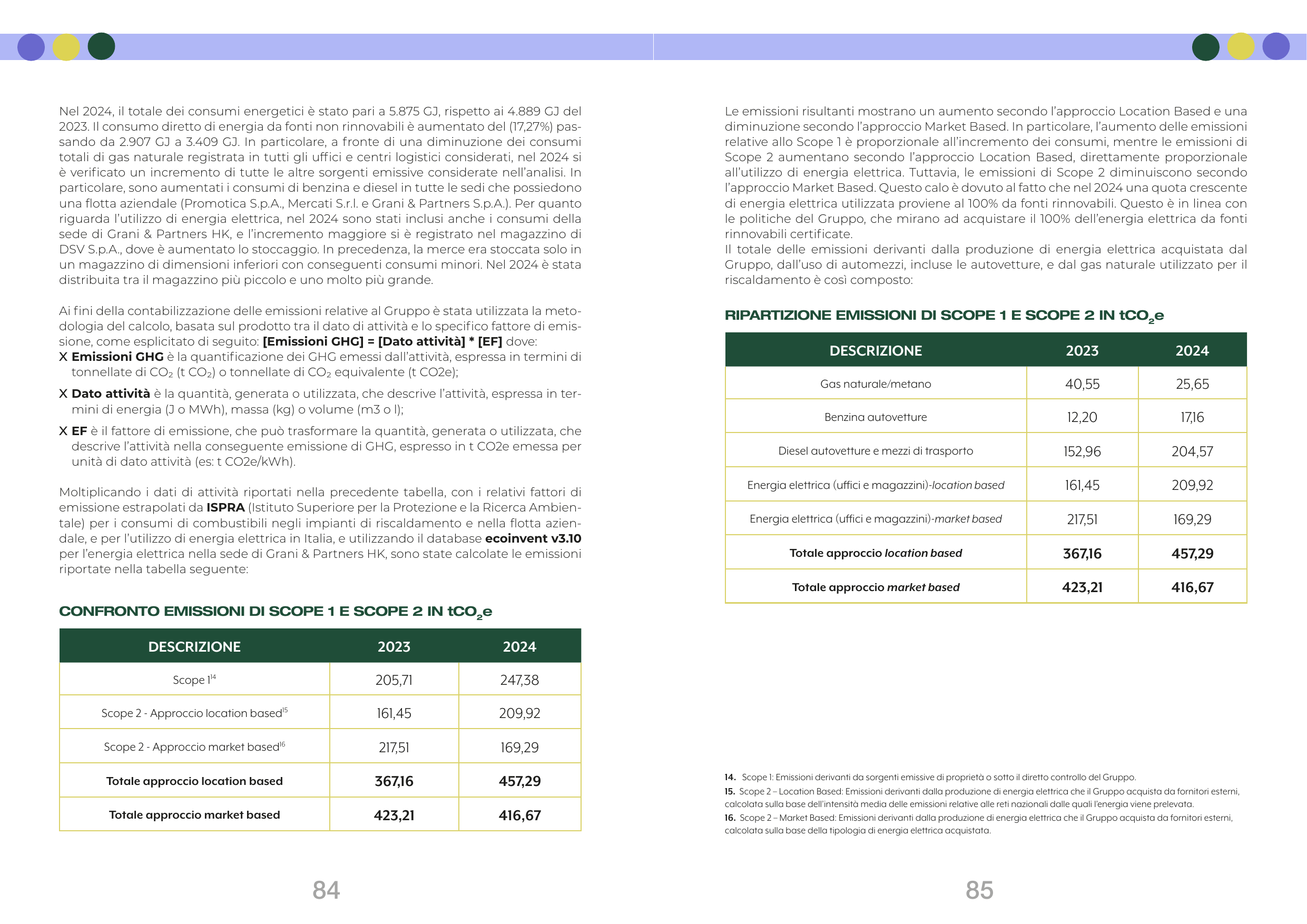 Emissions data extracted from page 44