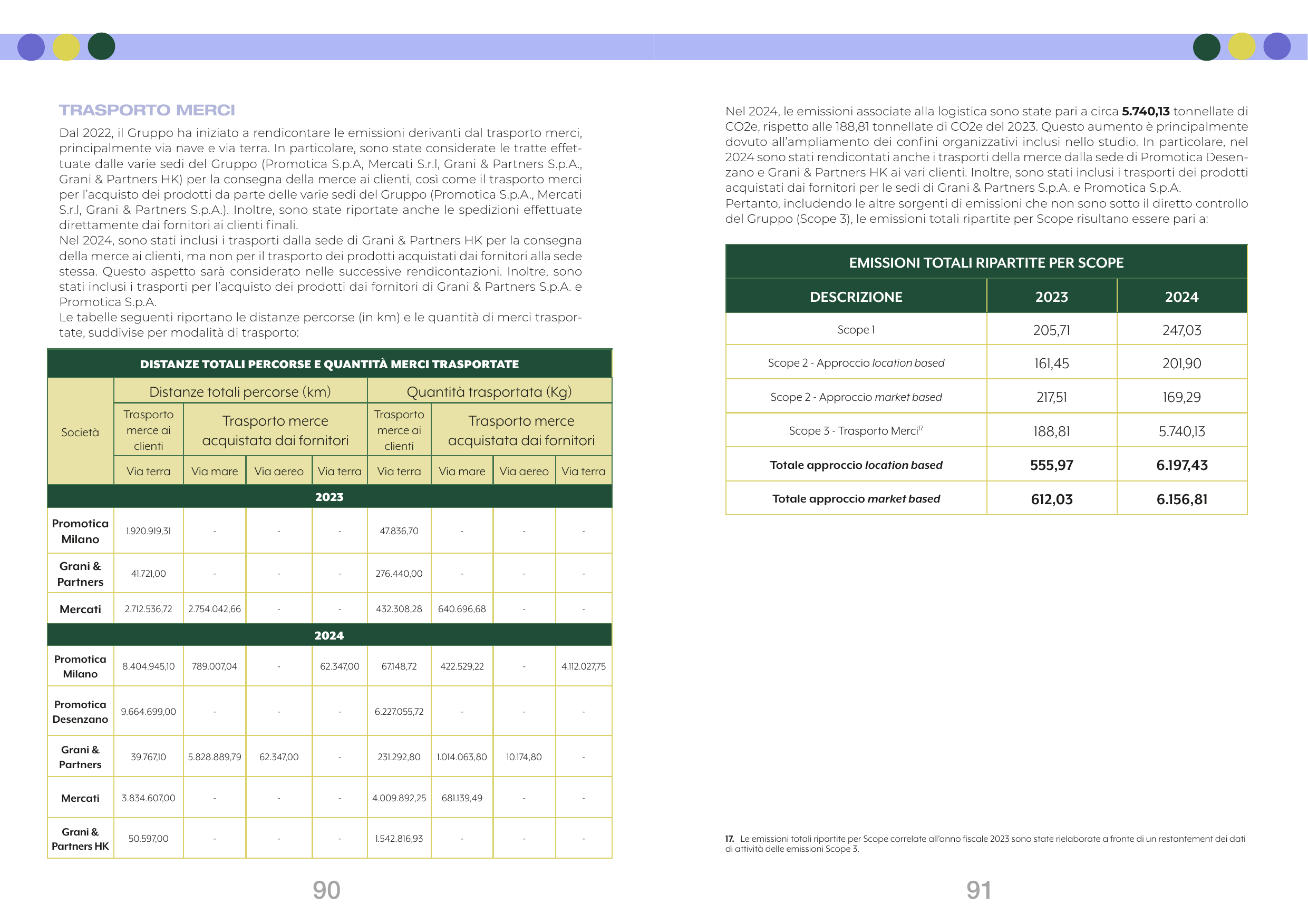 Emissions data extracted from page 47