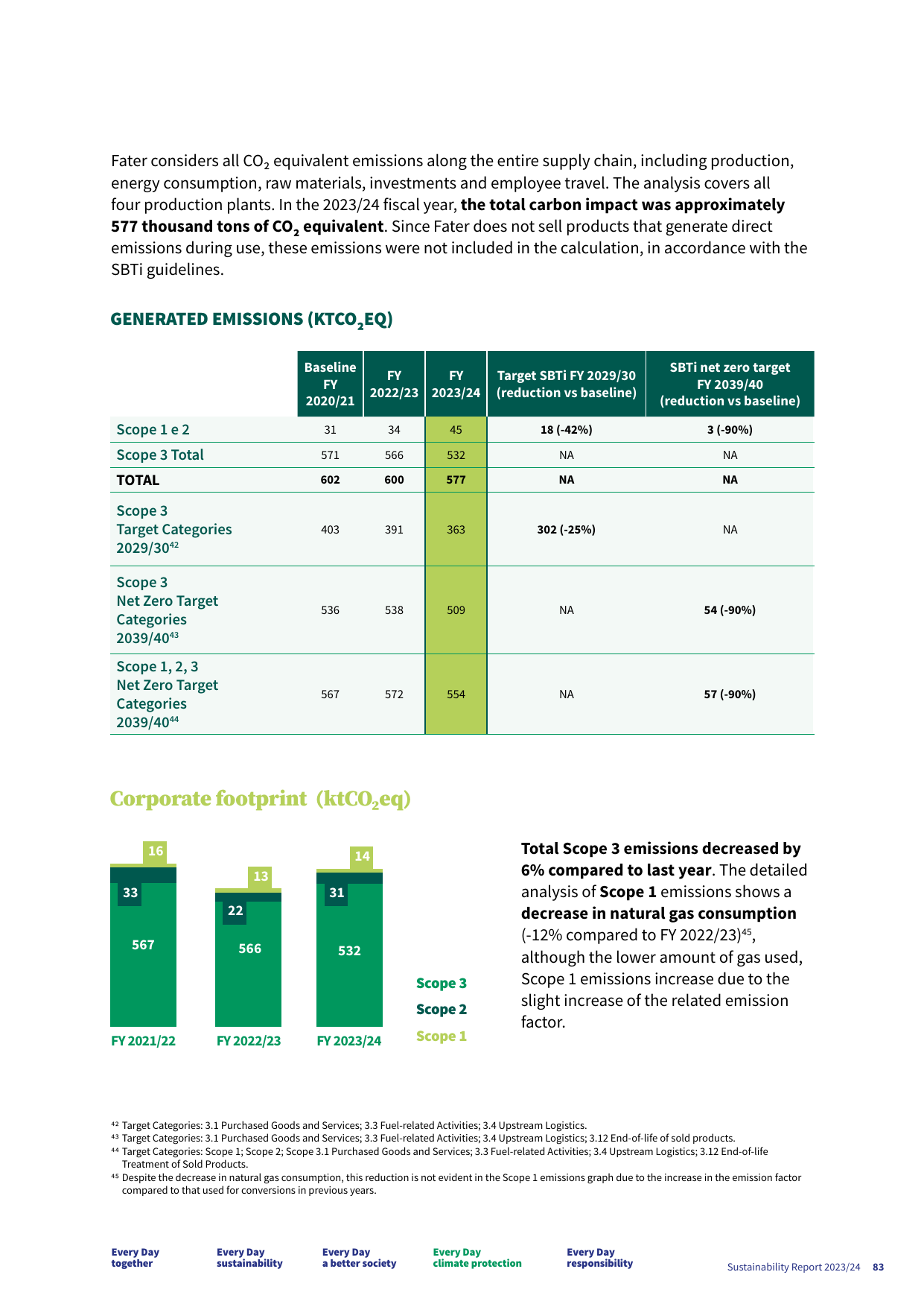 Emissions data extracted from page 83