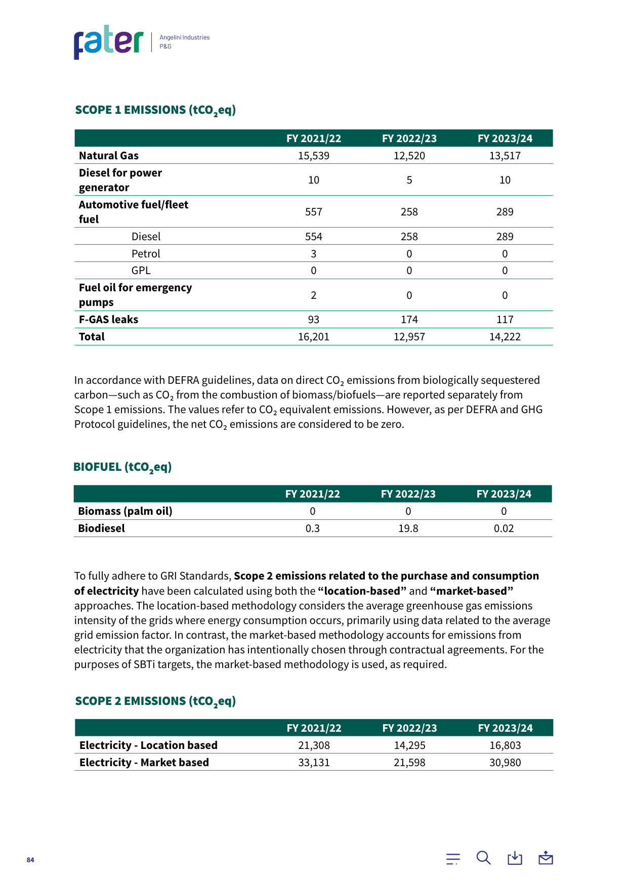 Emissions data extracted from page 84
