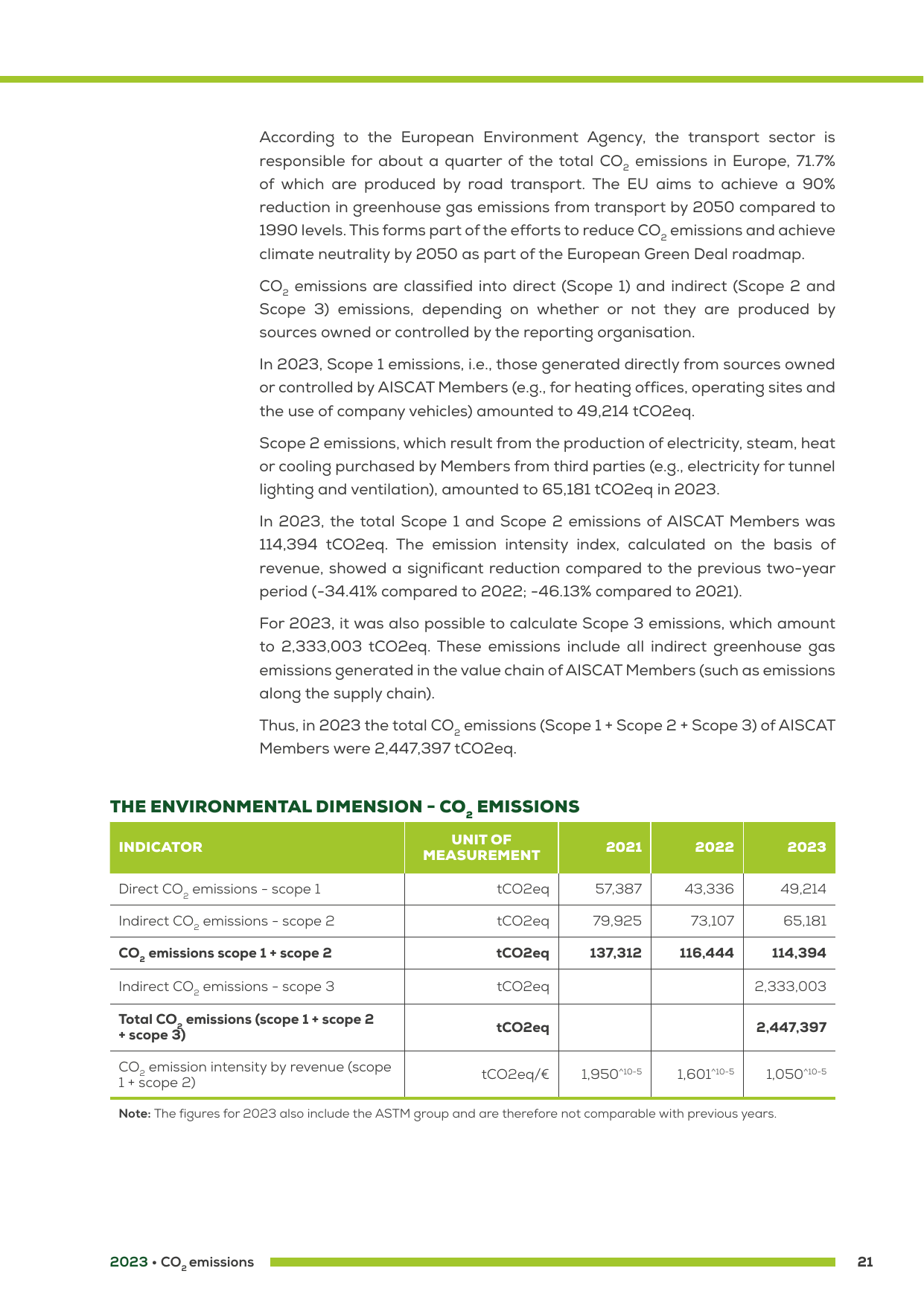 Emissions data extracted from page 22
