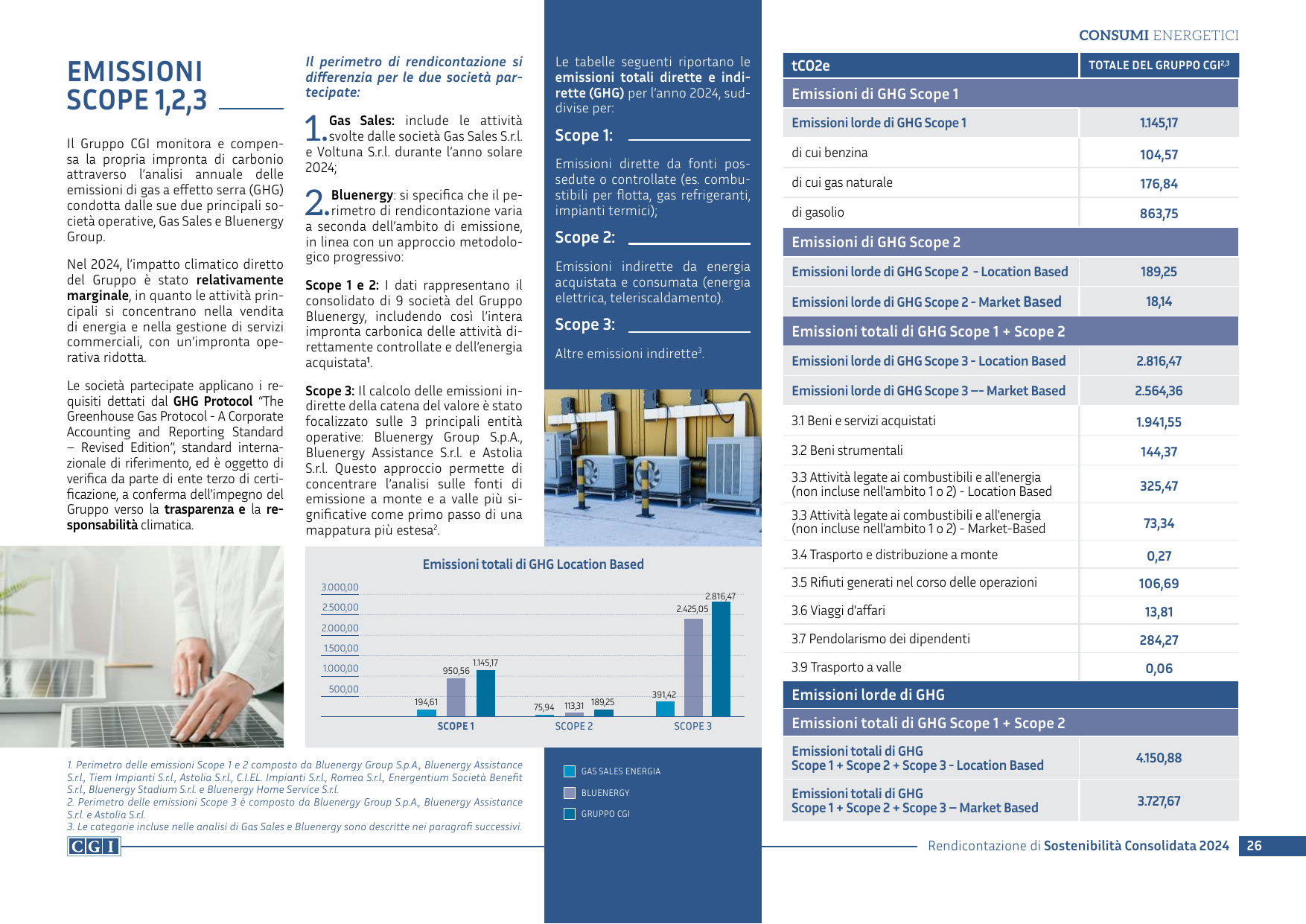 Emissions data extracted from page 26