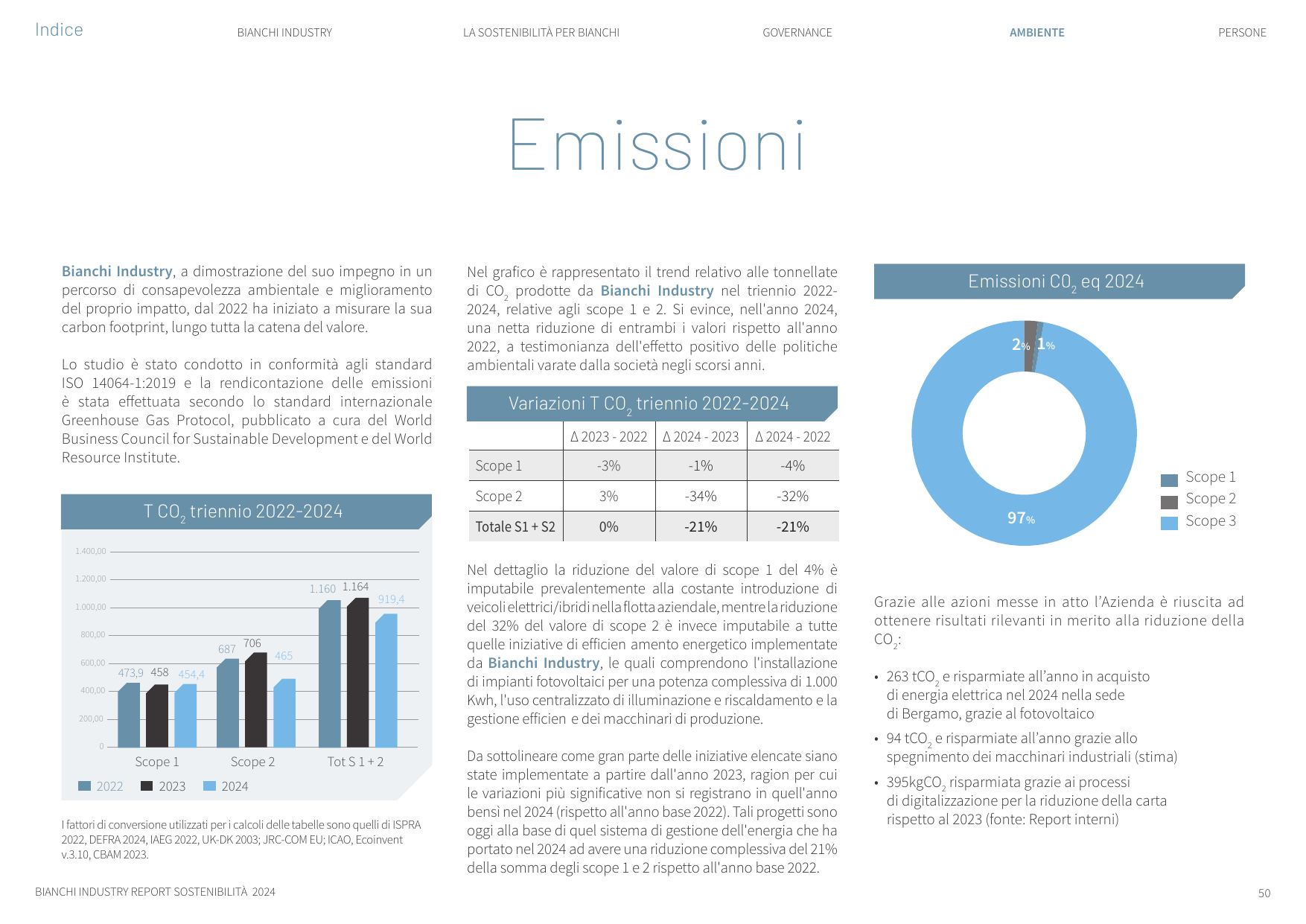 Emissions data extracted from page 50