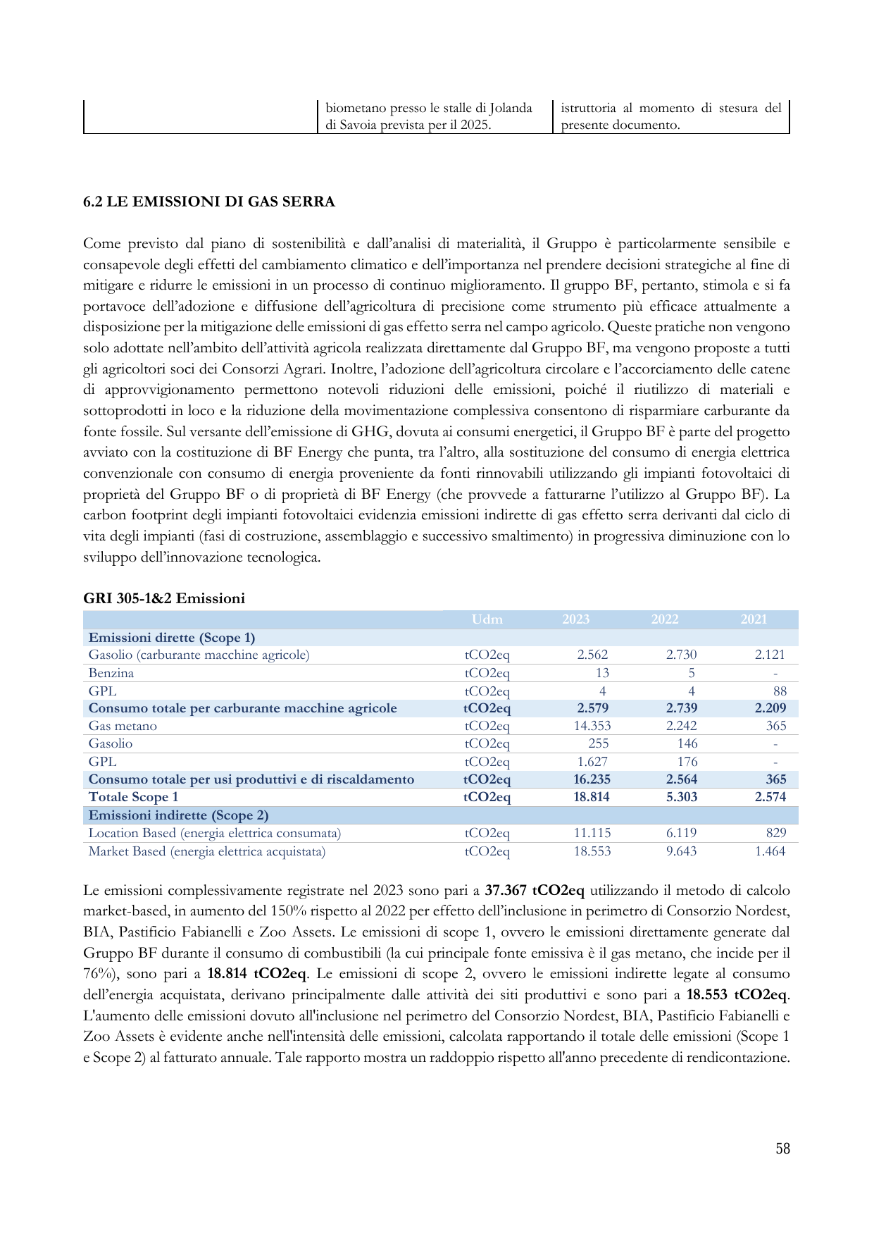 Emissions data extracted from page 58