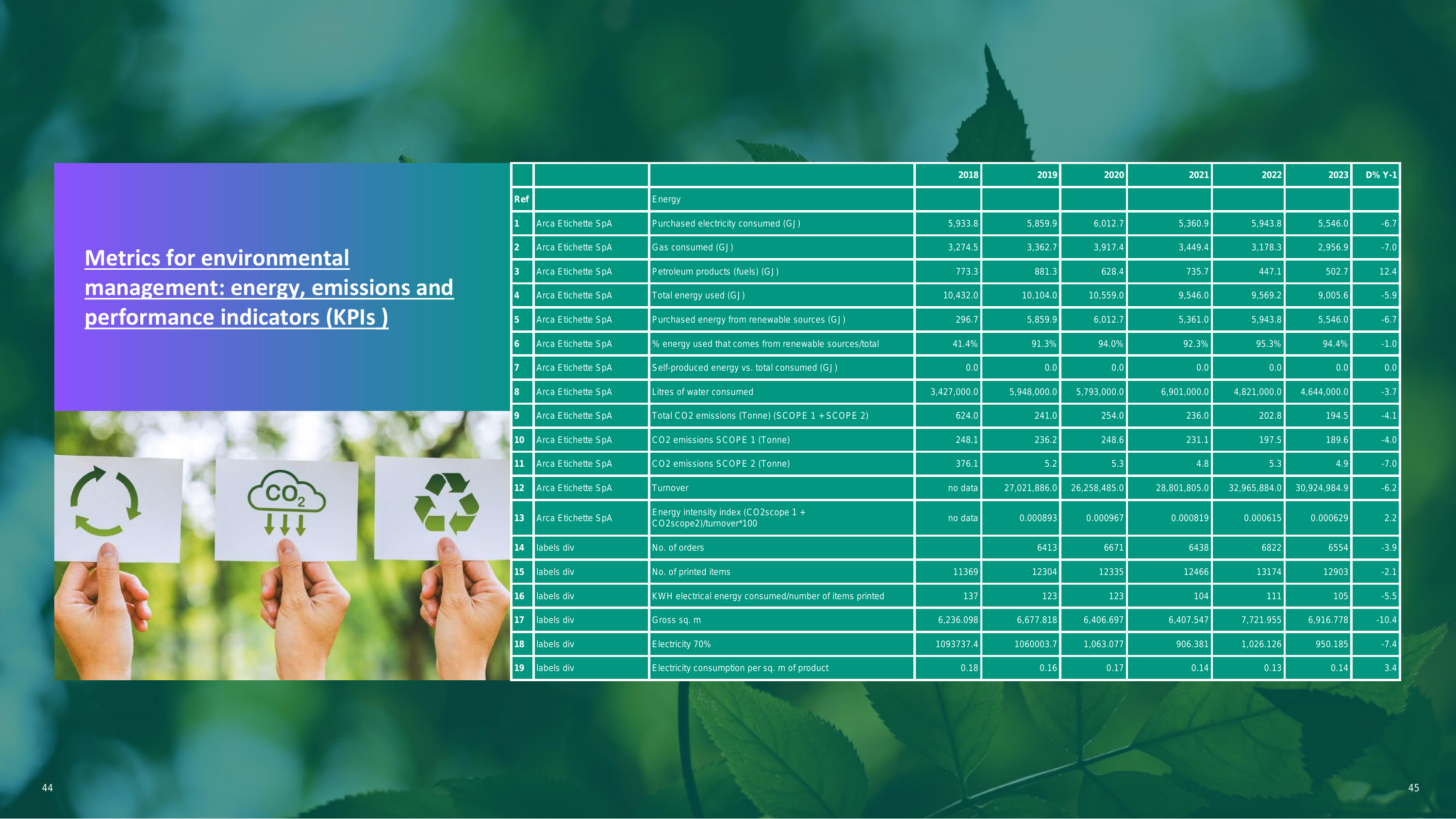 Emissions data extracted from page 23