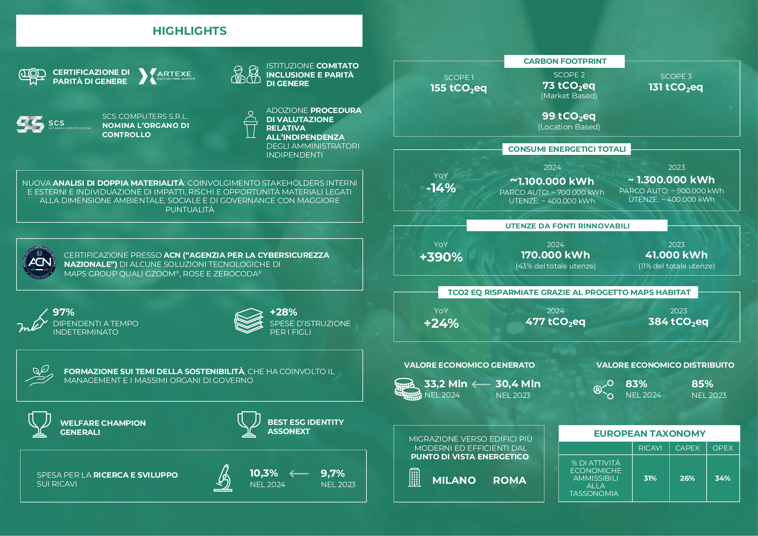 Emissions data extracted from page 3