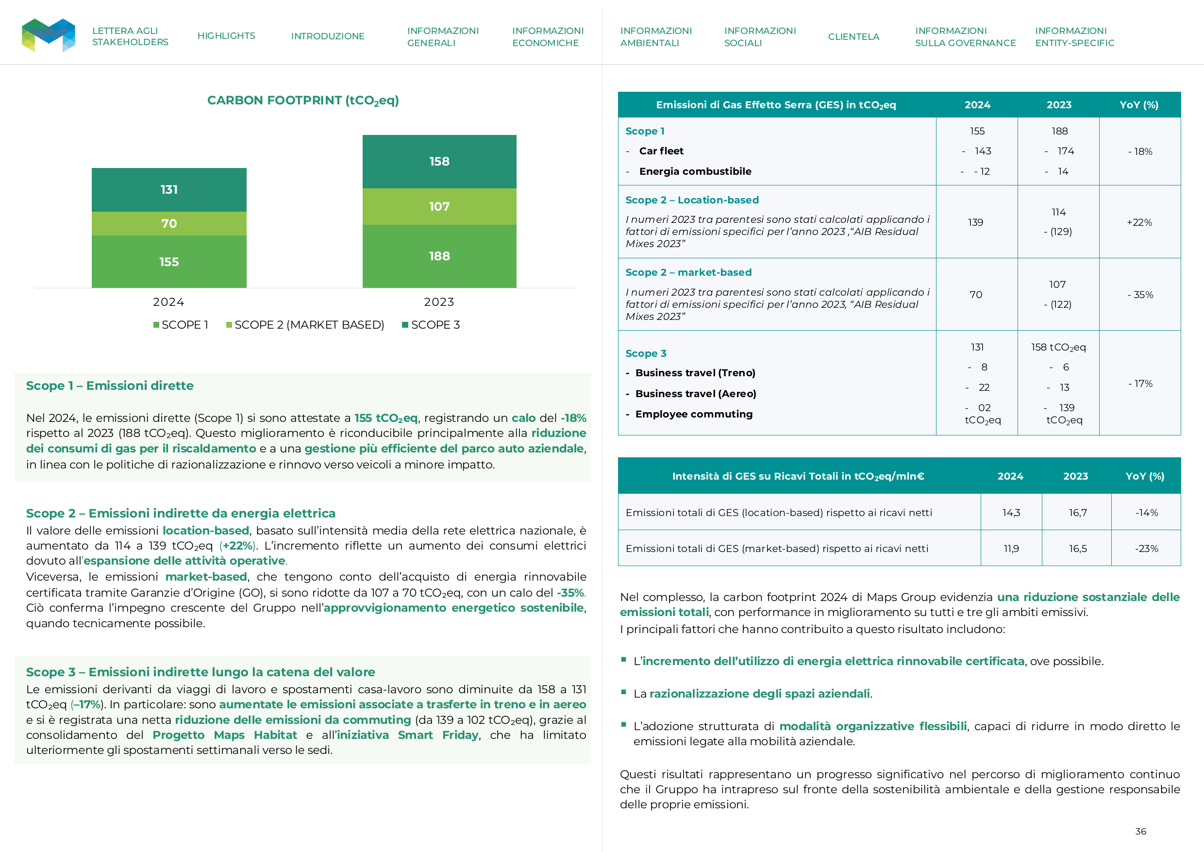 Emissions data extracted from page 36