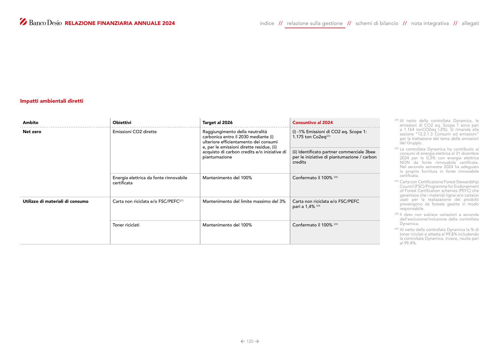 Emissions data extracted from page 120