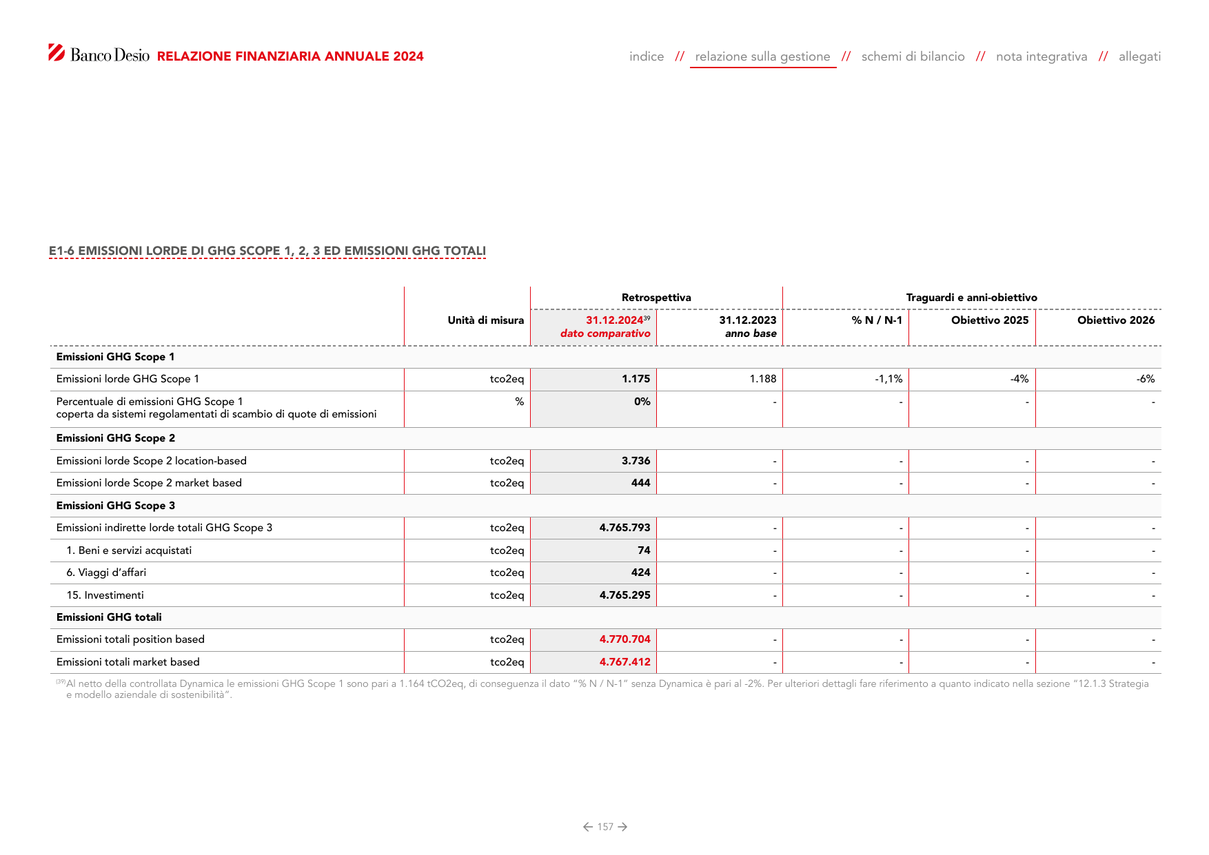 Emissions data extracted from page 157