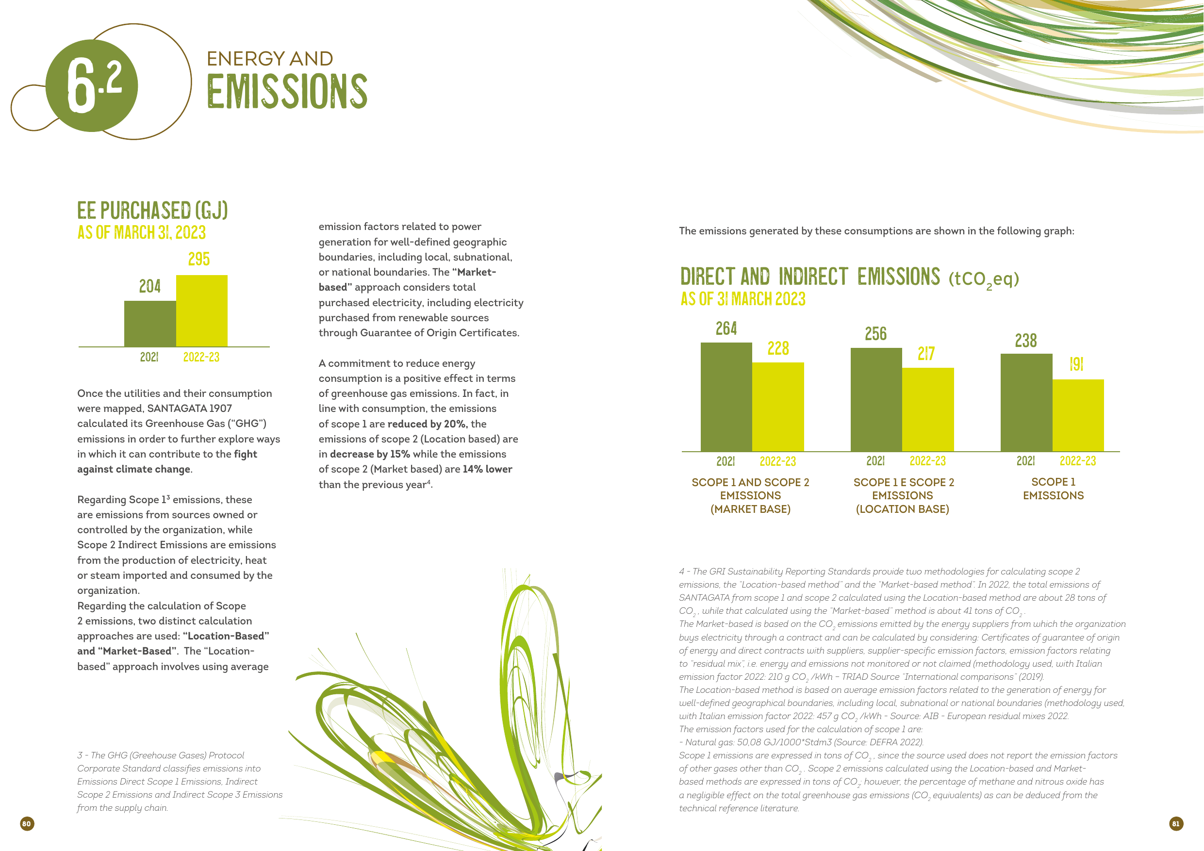 Emissions data extracted from page 43