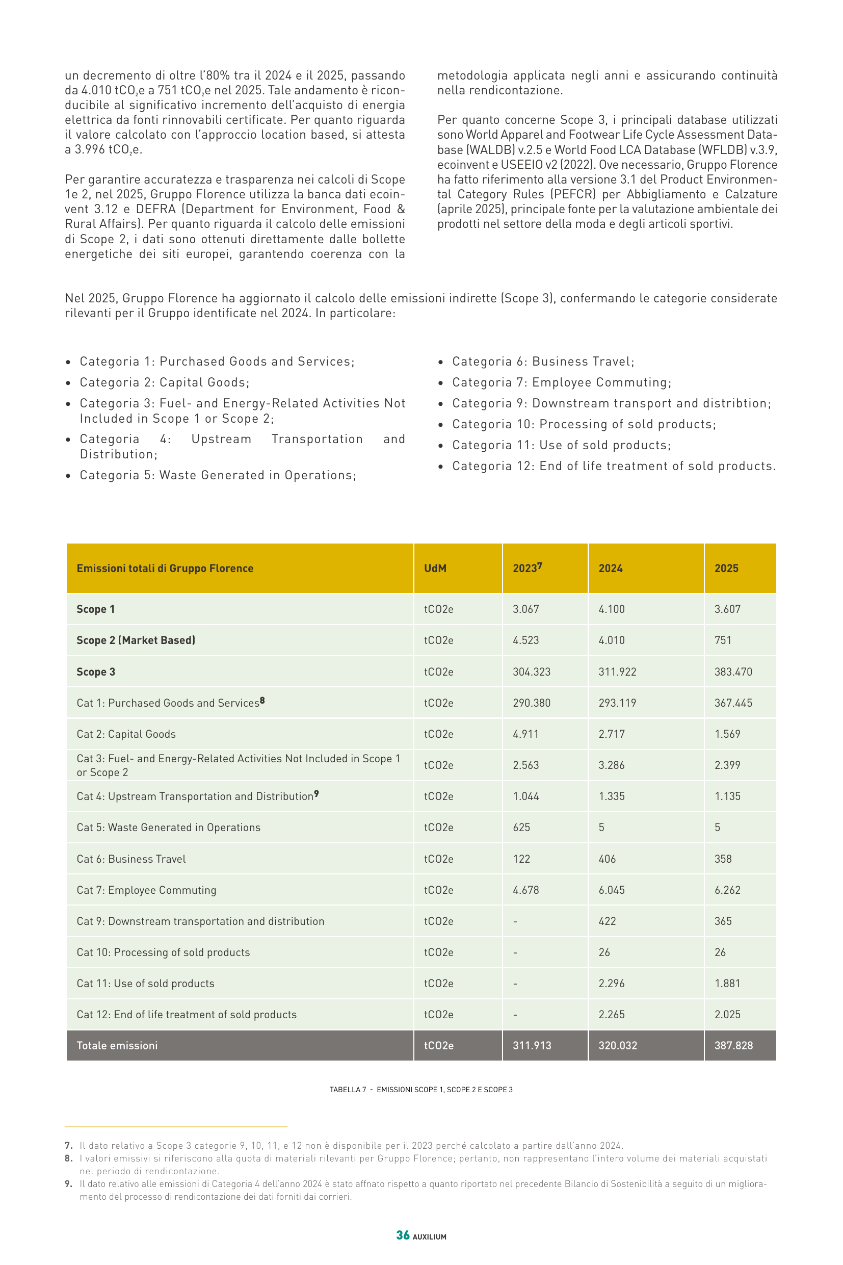 Emissions data extracted from page 36