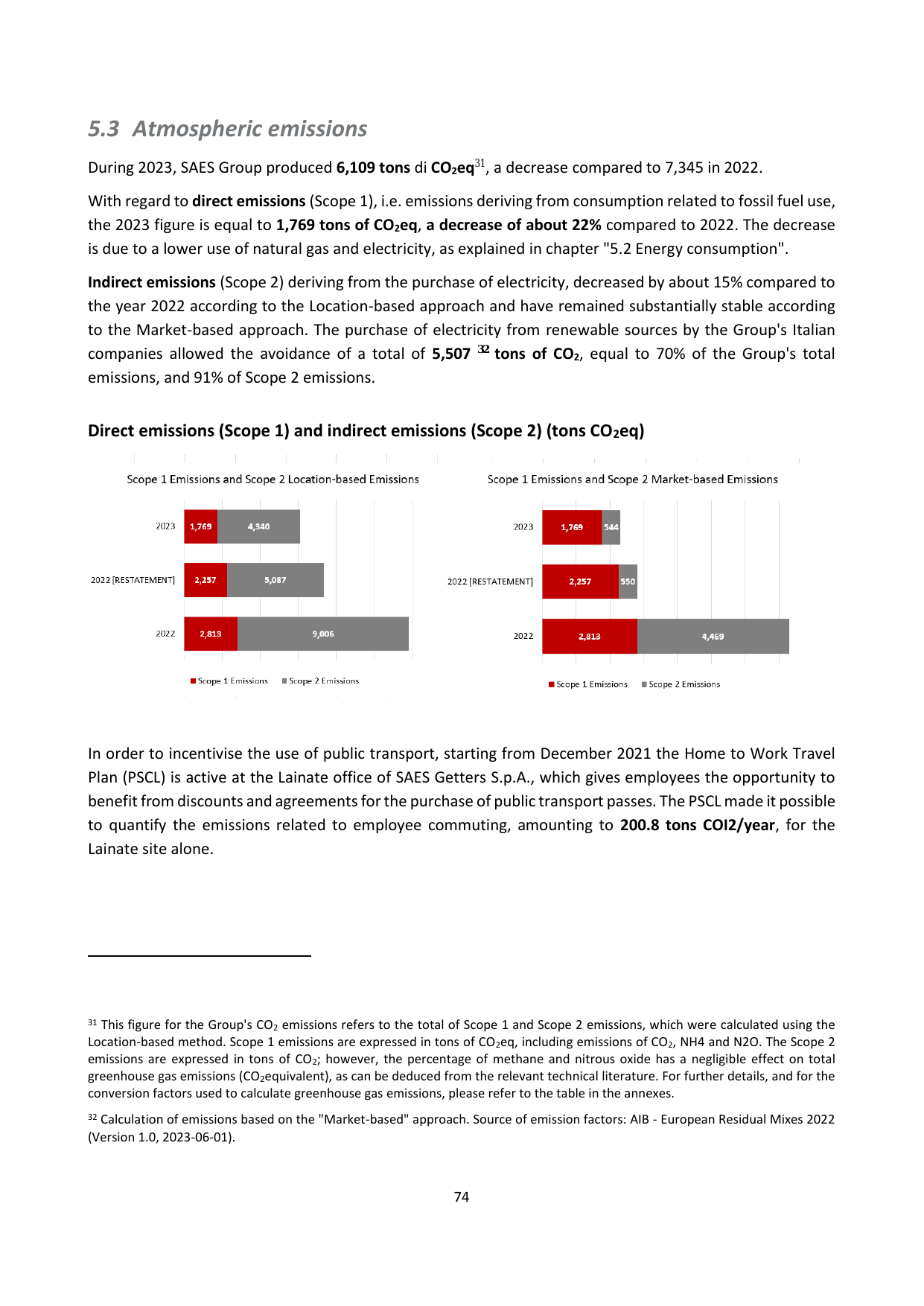 Emissions data extracted from page 74