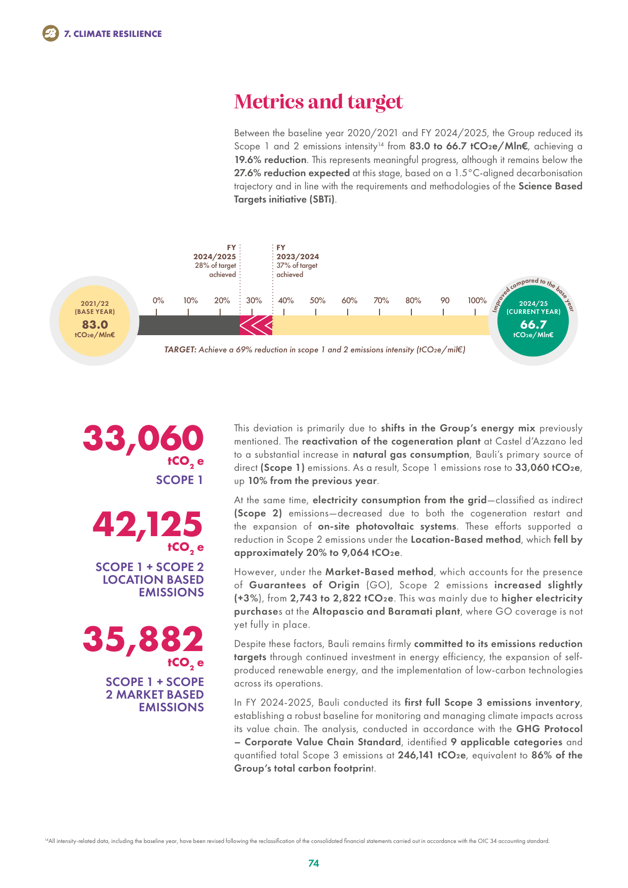 Emissions data extracted from page 74