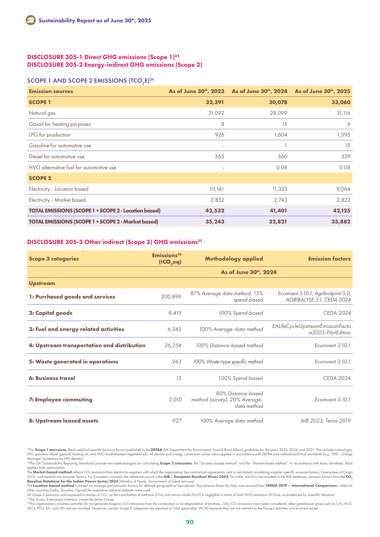 Emissions data extracted from page 90
