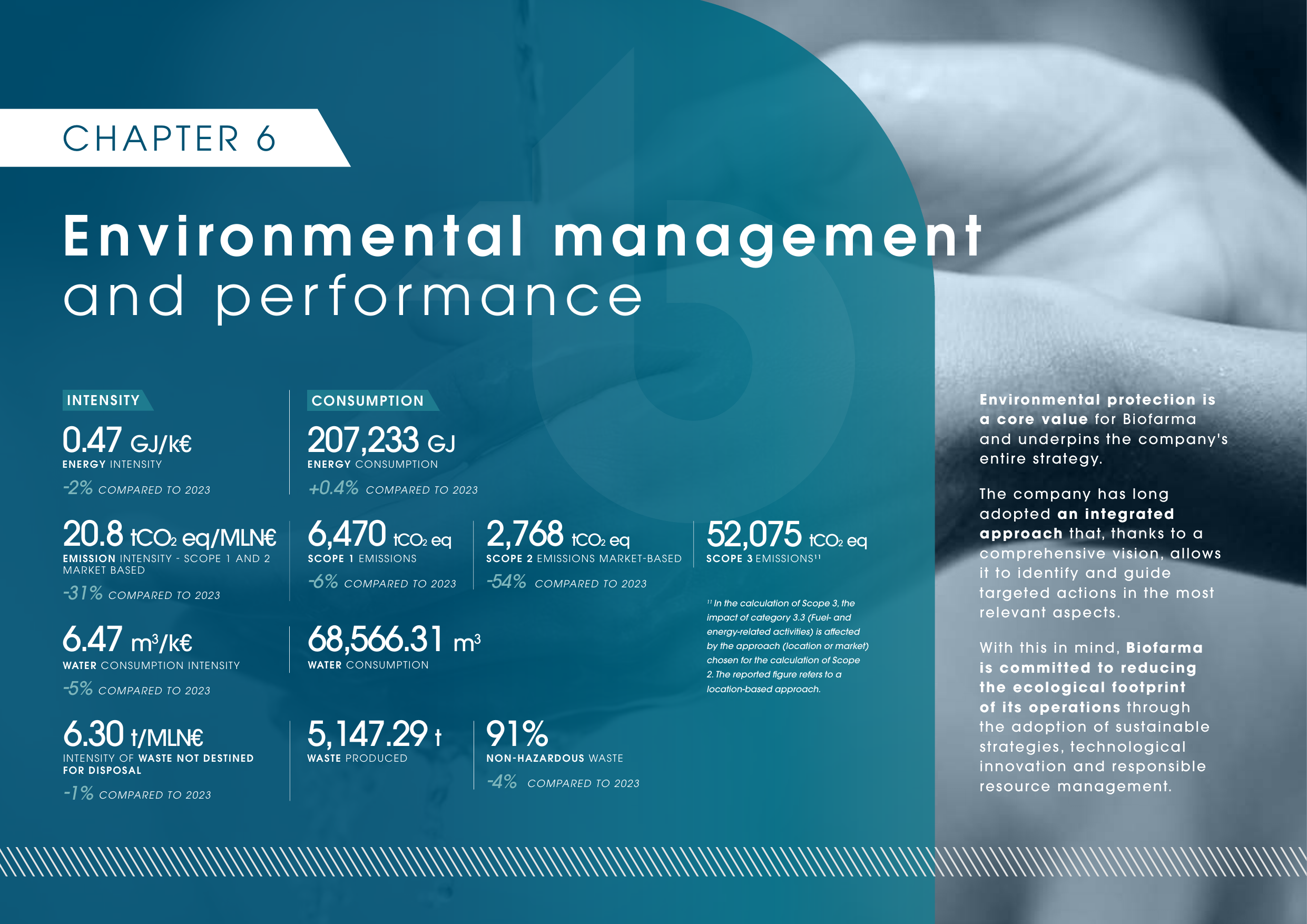 Emissions data extracted from page 66