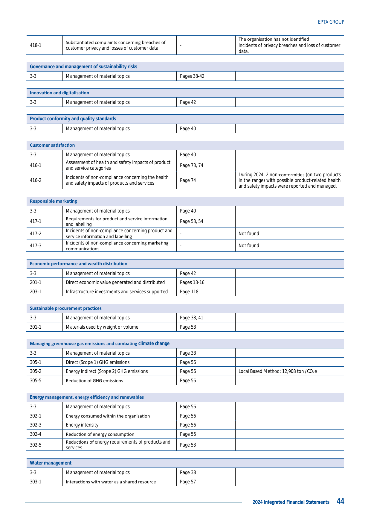 Emissions data extracted from page 44