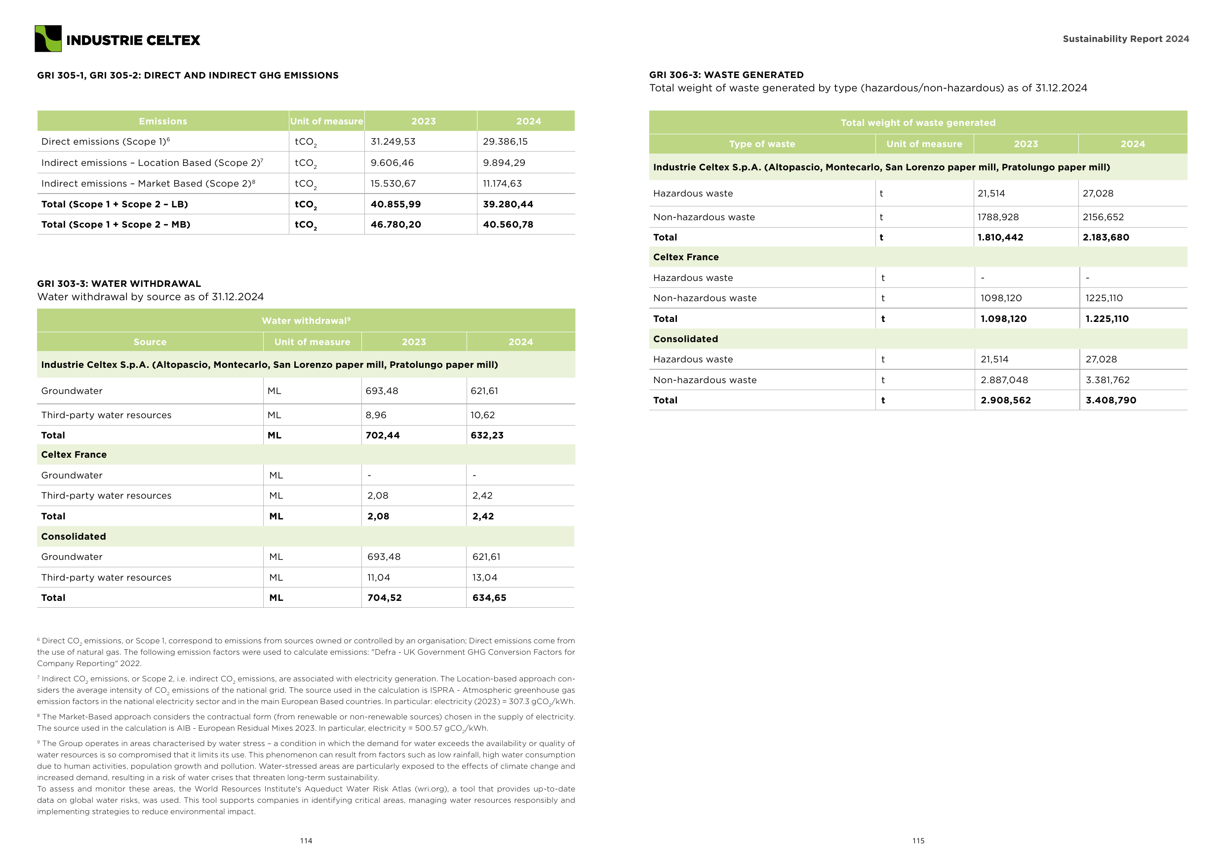 Emissions data extracted from page 58