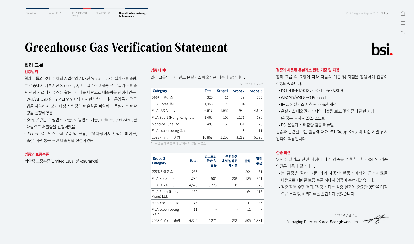 Emissions data extracted from page 116