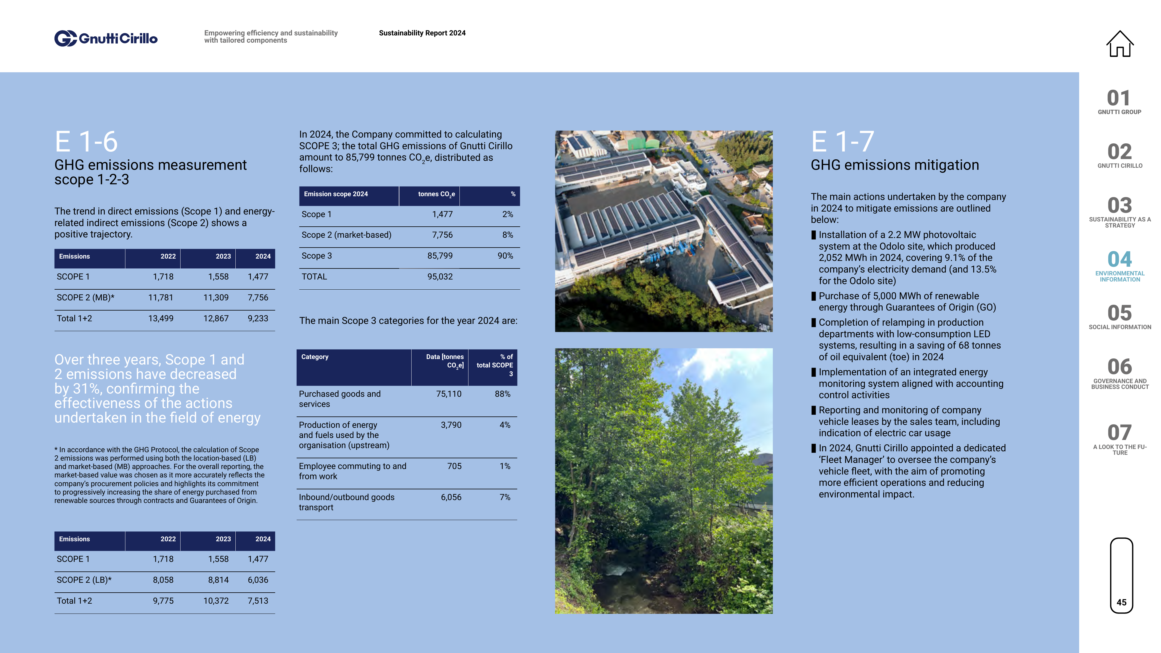 Emissions data extracted from page 45