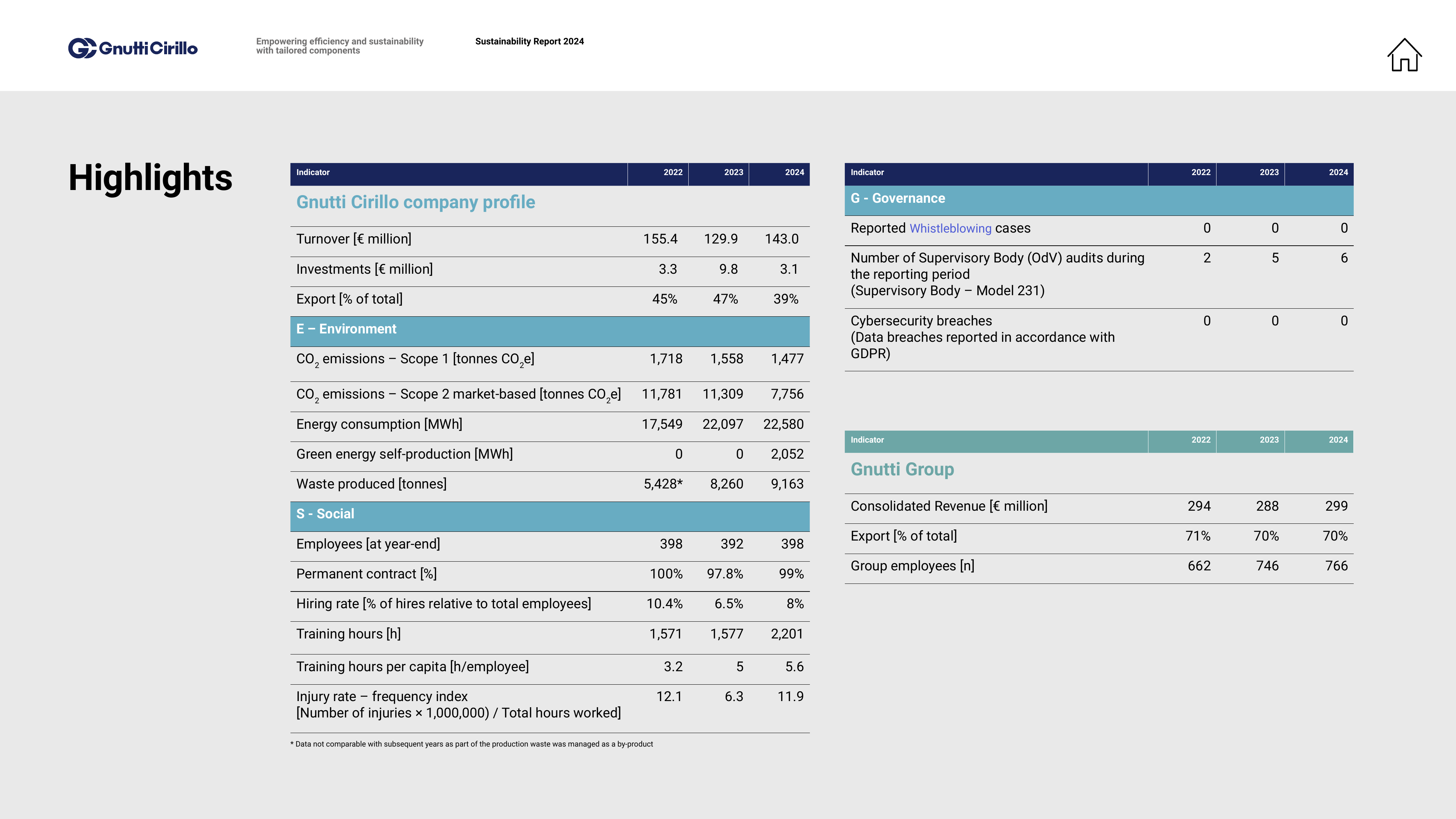 Emissions data extracted from page 5
