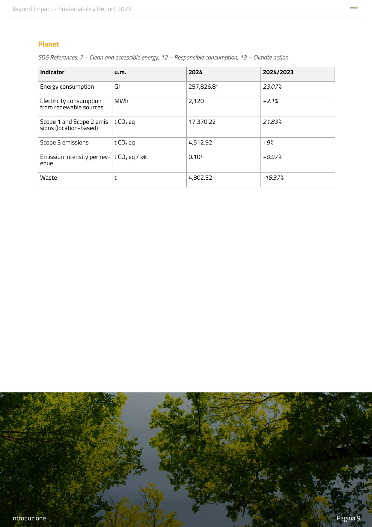 Emissions data extracted from page 9