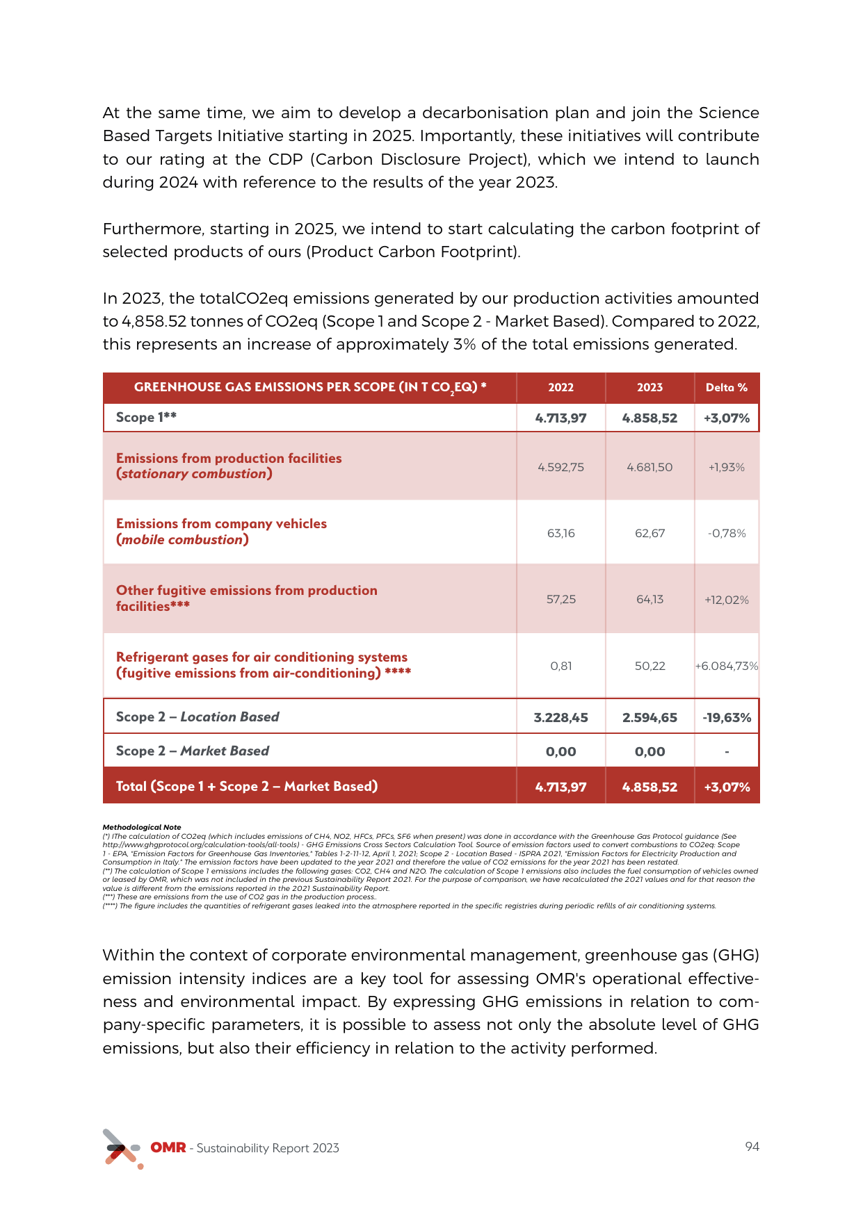 Emissions data extracted from page 94