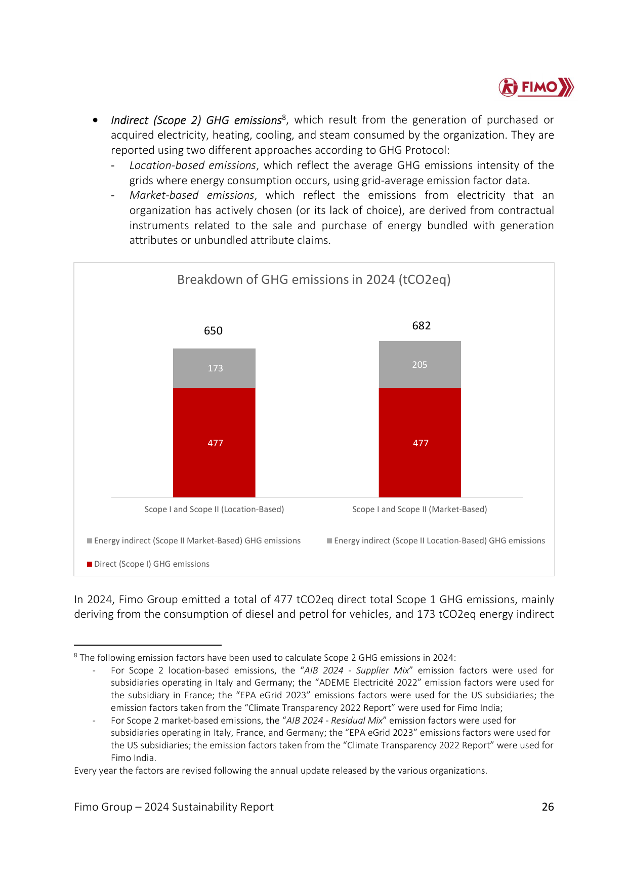 Emissions data extracted from page 26