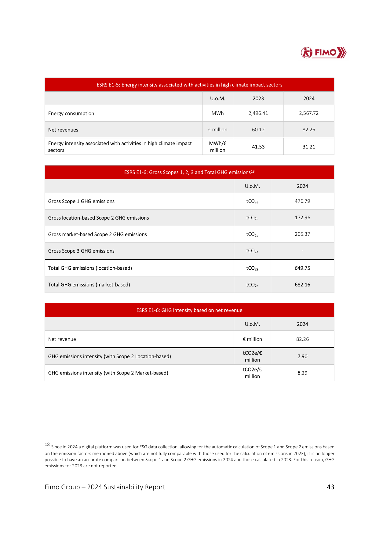 Emissions data extracted from page 43