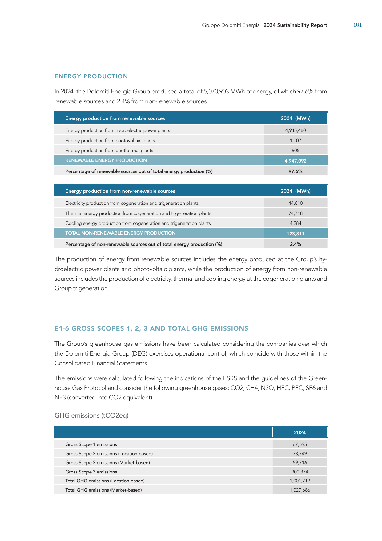 Emissions data extracted from page 165