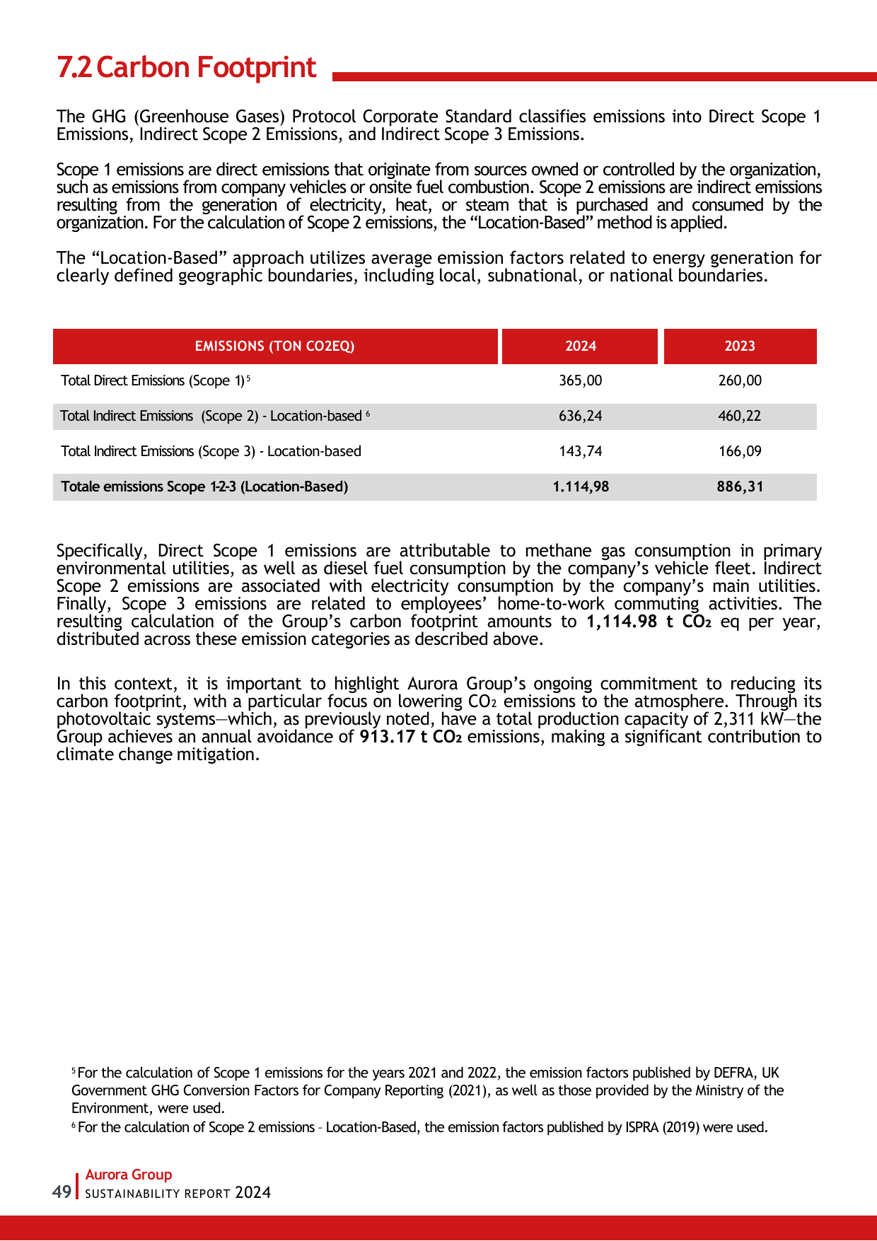 Emissions data extracted from page 49