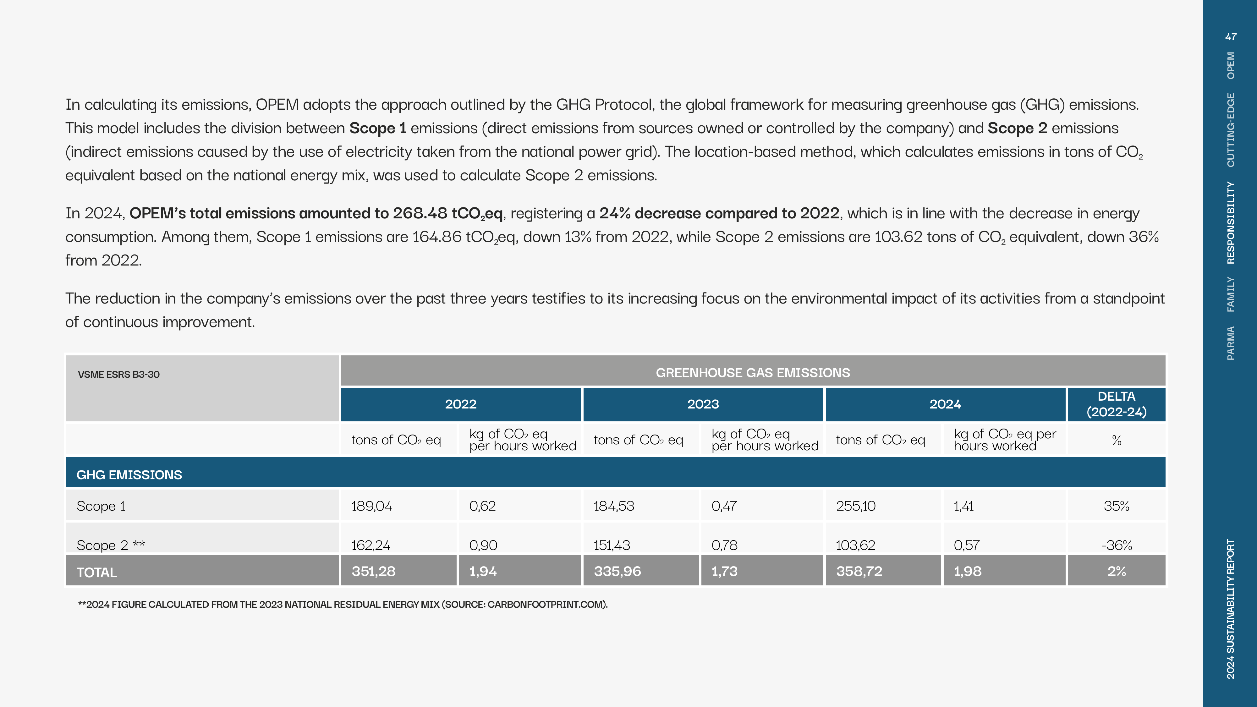Emissions data extracted from page 47