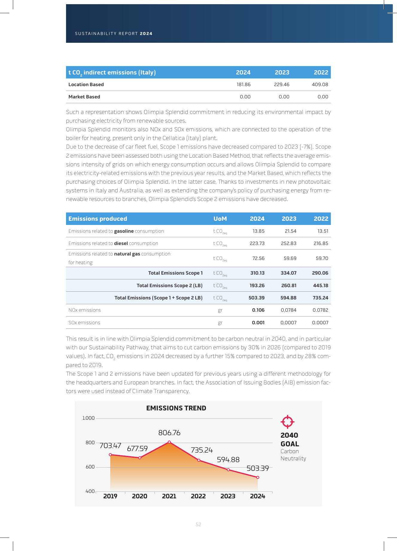 Emissions data extracted from page 54