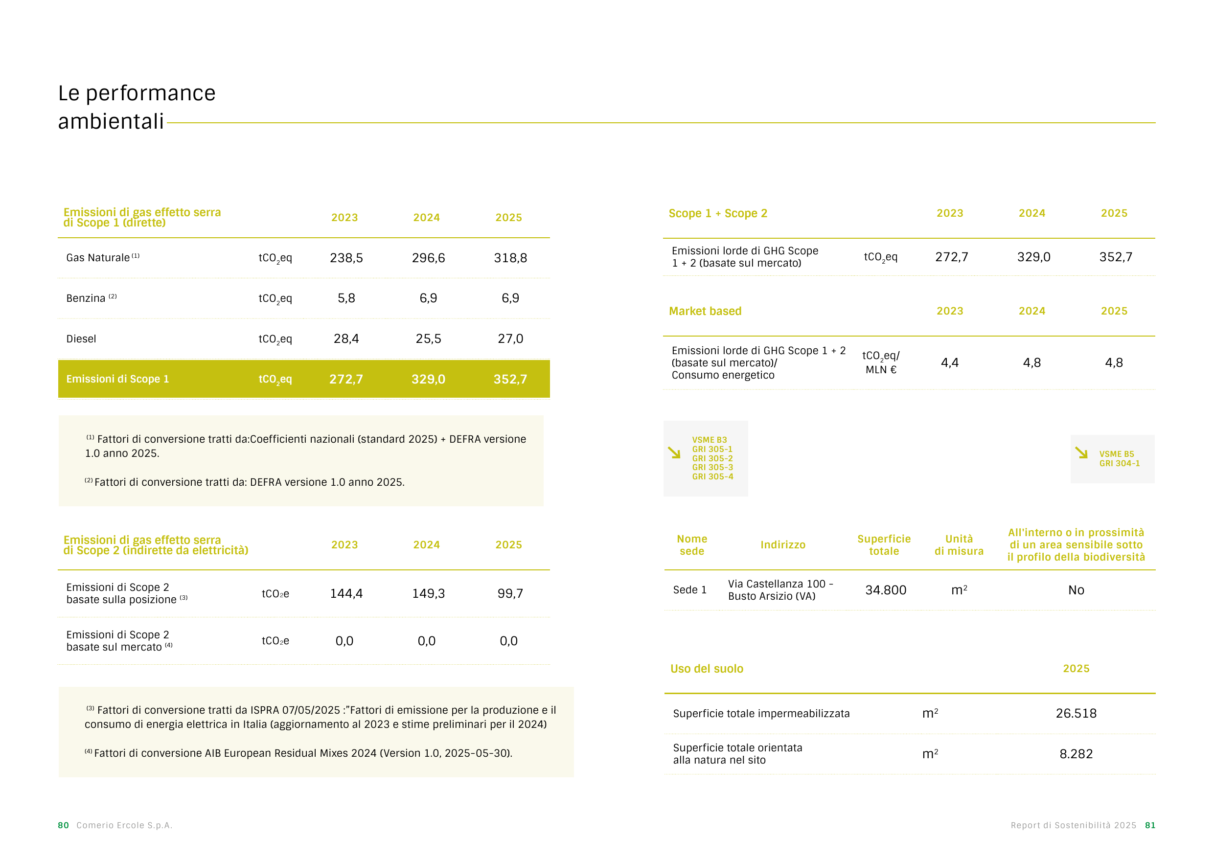 Emissions data extracted from page 41